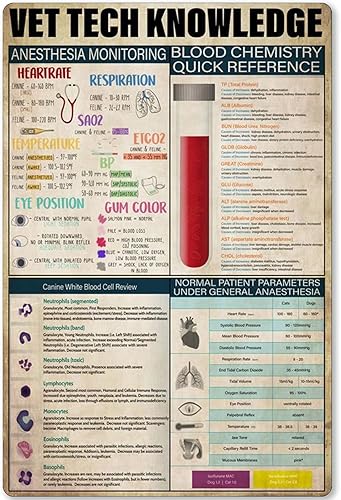 Vet Tech Knowledge - Cartel de metal para monitoreo de anestesia animal, escuela, educación, hospital, clínica, enfermería, hogar, dormitorio, club,