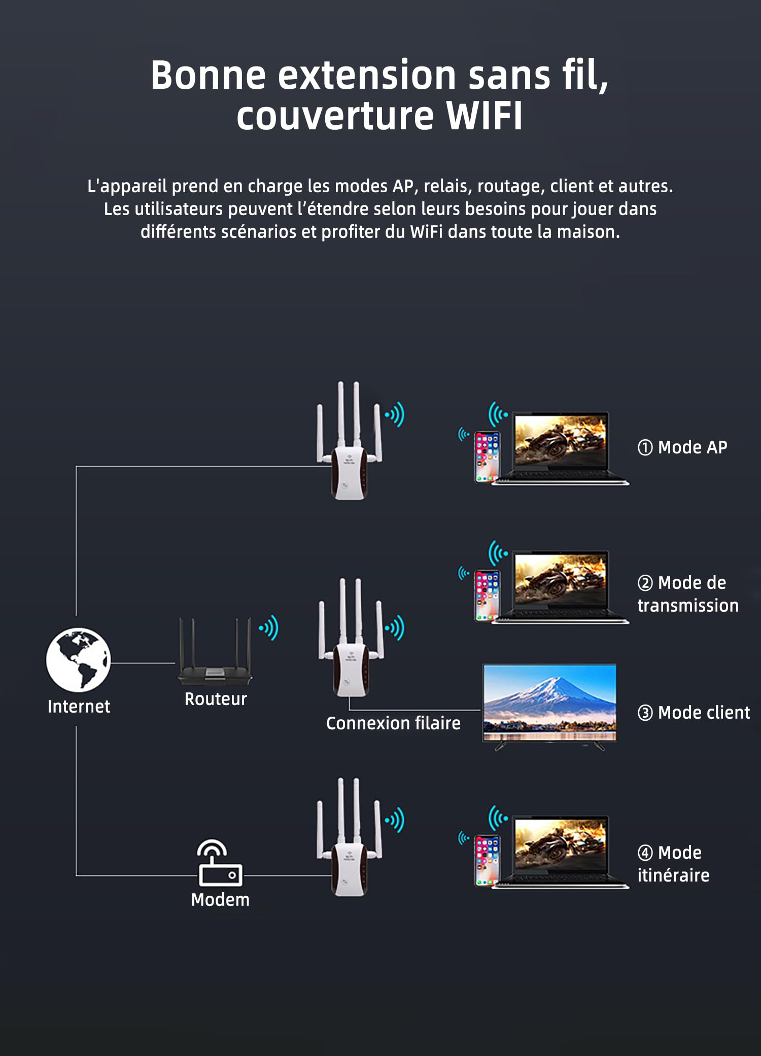 Répéteur WiFi Puissant 300Mbps, 2.4GHz Amplificateur WiFi avec WPS,Répéteur WiFi 4 Antennes, 1 Ports LAN, Compatible avec Toutes Les Box Internet, Jusqu'à 300m²| 50 appareils