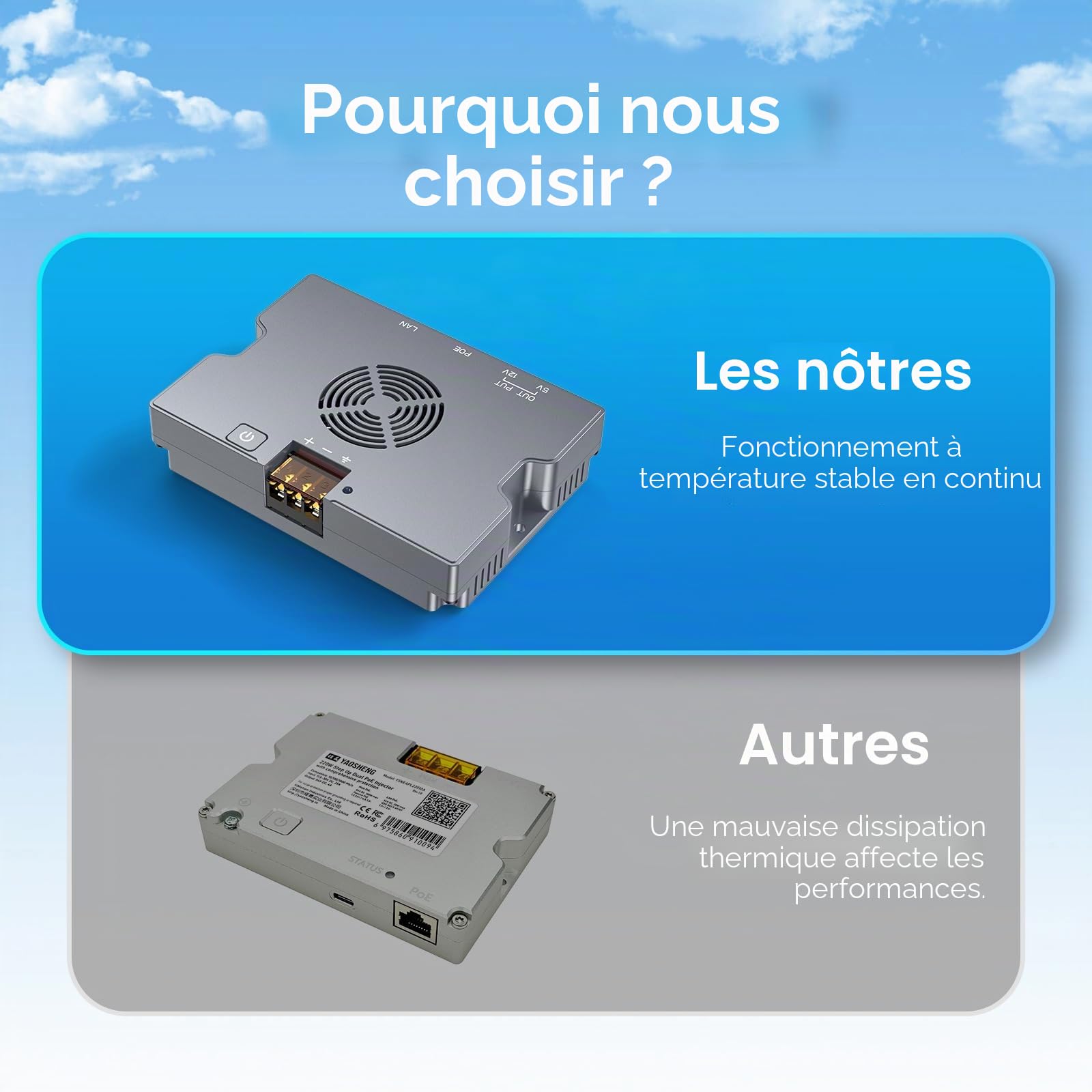 Starlink Kit répartiteur Mini PoE 350 W Starlink Gen 3 PoE, 52 V/6 A DC, USB-A & Type-C, entrée 9-36 V, protection GigE & ESD pour Starlink Mini/Gen 3 Dishy, refroidissement intelligent, boîtier en