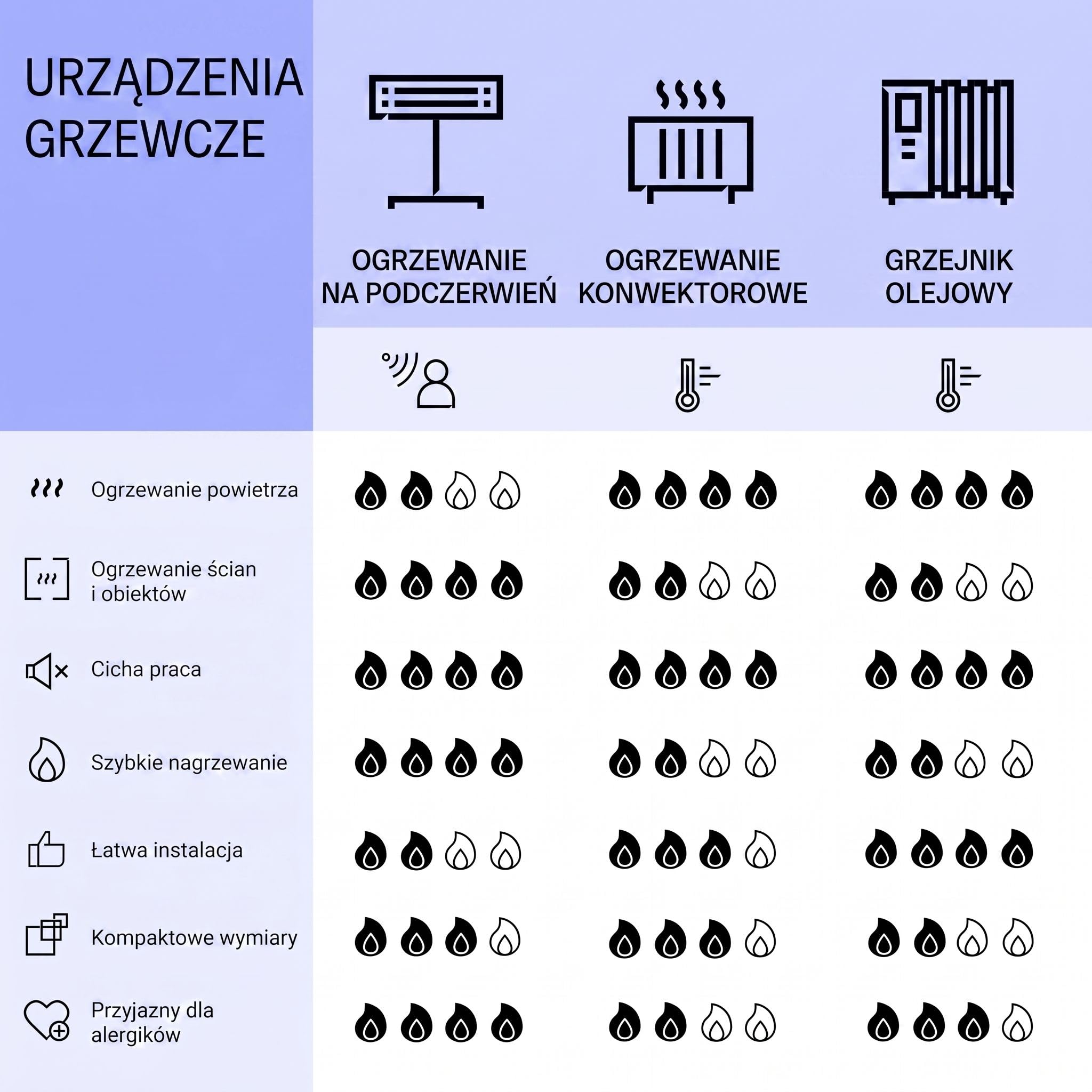Klarstein Ogrzewanie na podczerwień, Ogrzewanie z termostatem, Grzejnik z wykrywaniem otwartego okna i pilotem, Bez CO2, do montażu sufitowego, IP52, 350 W