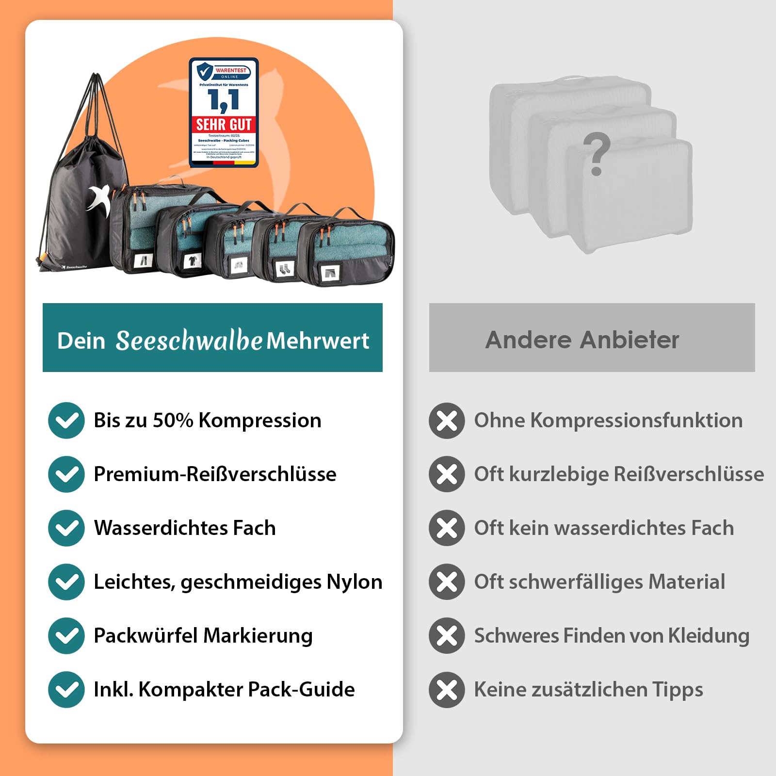 Packing Cubes Compression | 6-teiliges Set | Premium Packwürfel kompression als ultraleichte Rucksack Organizer oder Koffer Organizer | Ideale Packtaschen für deine Reise (schwarz)