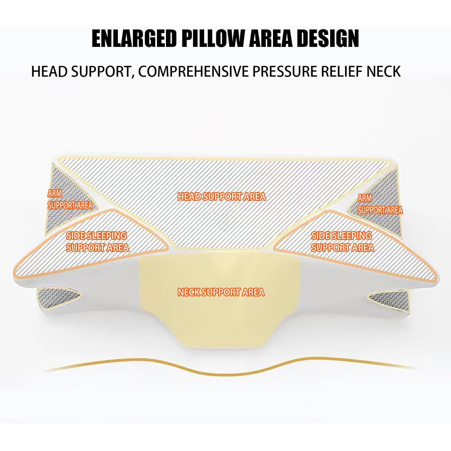 Almohada Cervicales y Cuello, Almohada con Memoria Viscoelástica de Rebote Lento, Almohada Ortopedica, Almohada Cervical Ergonómica para Dormir de Lado y Boca Arriba. (Negro)