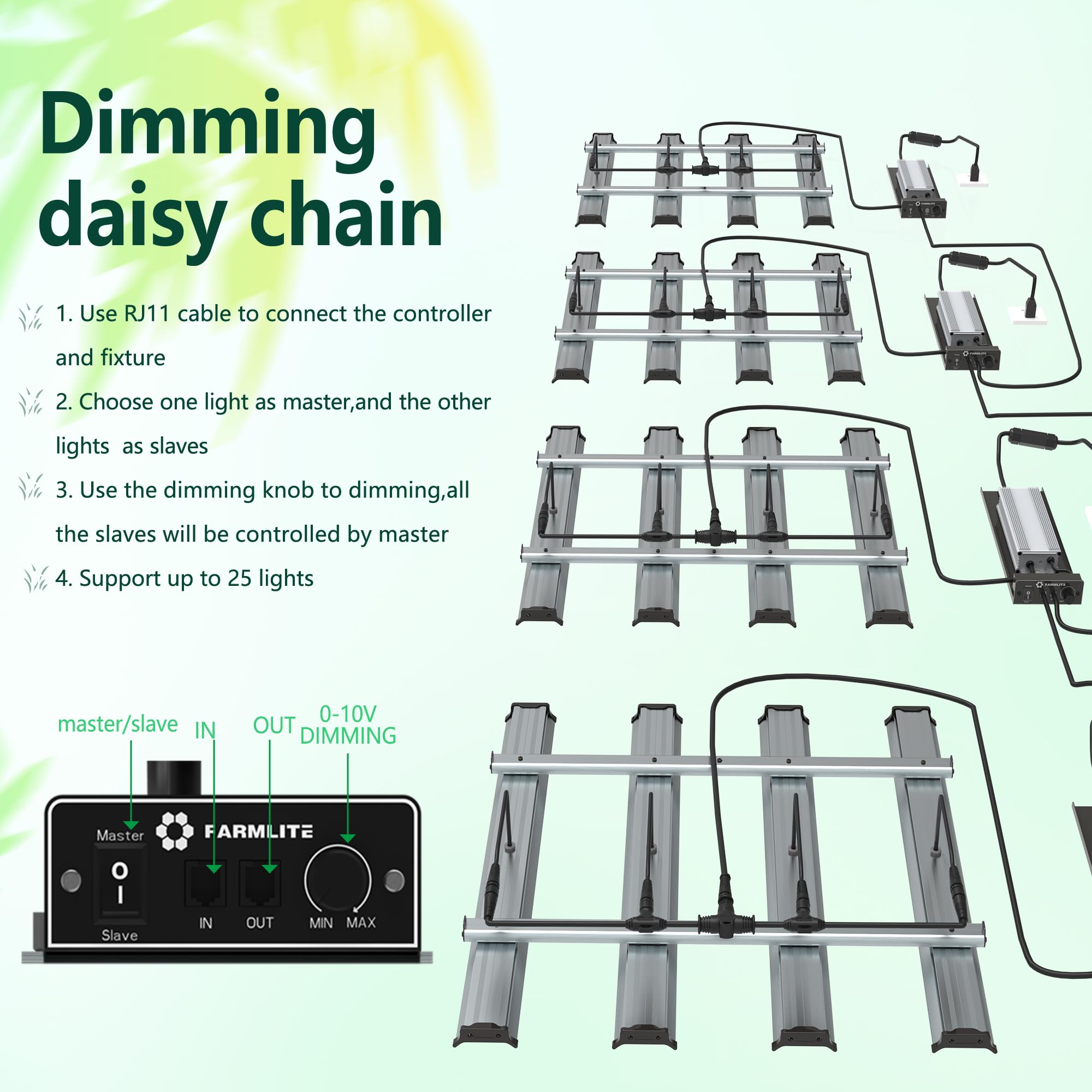 FARMLITE Led Grow Lampe Grow Light Pflanzenlampe Led Vollspektrum Zimmerpflanzen Lampe Greenhouse Lights Dimmbare Geeignet für 4x4ft (240watts)
