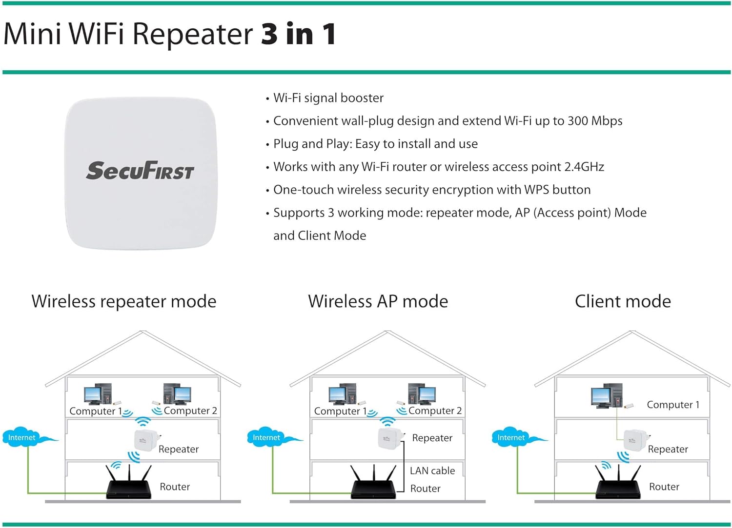Mini WiFi Repeater 3 in 1 diagram showing Repeater, AP, and Client modes