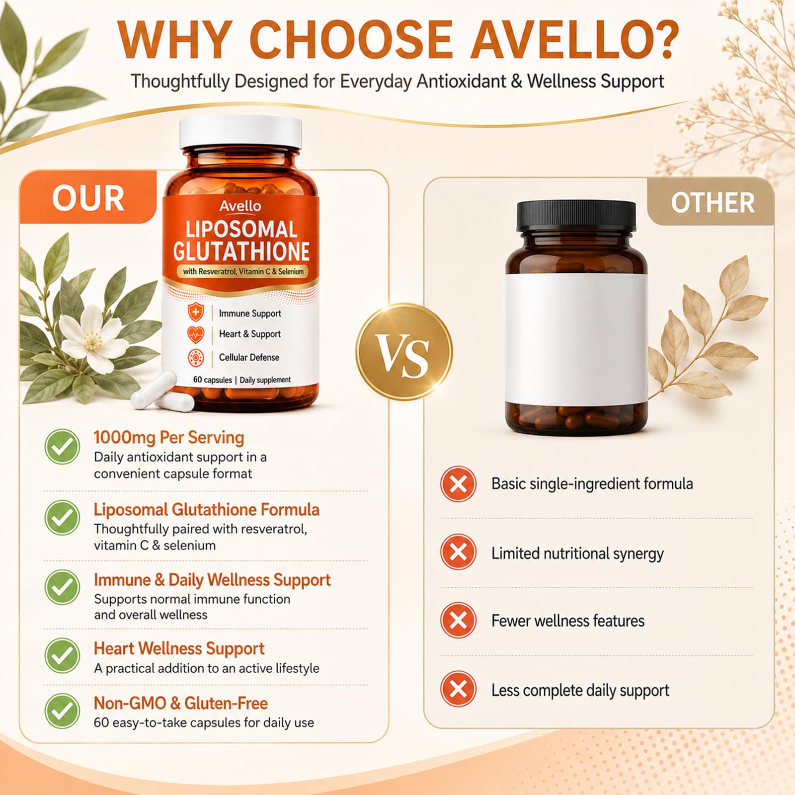 Avello Liposomal Glutathione, Glutathione Supplement with Resveratrol, Vitamin C & Selenium, 1000mg Per Serving, Immune & Detox Support, Heart Support, Non-GMO, Gluten-Free, 60 Capsules — Amazon image 4