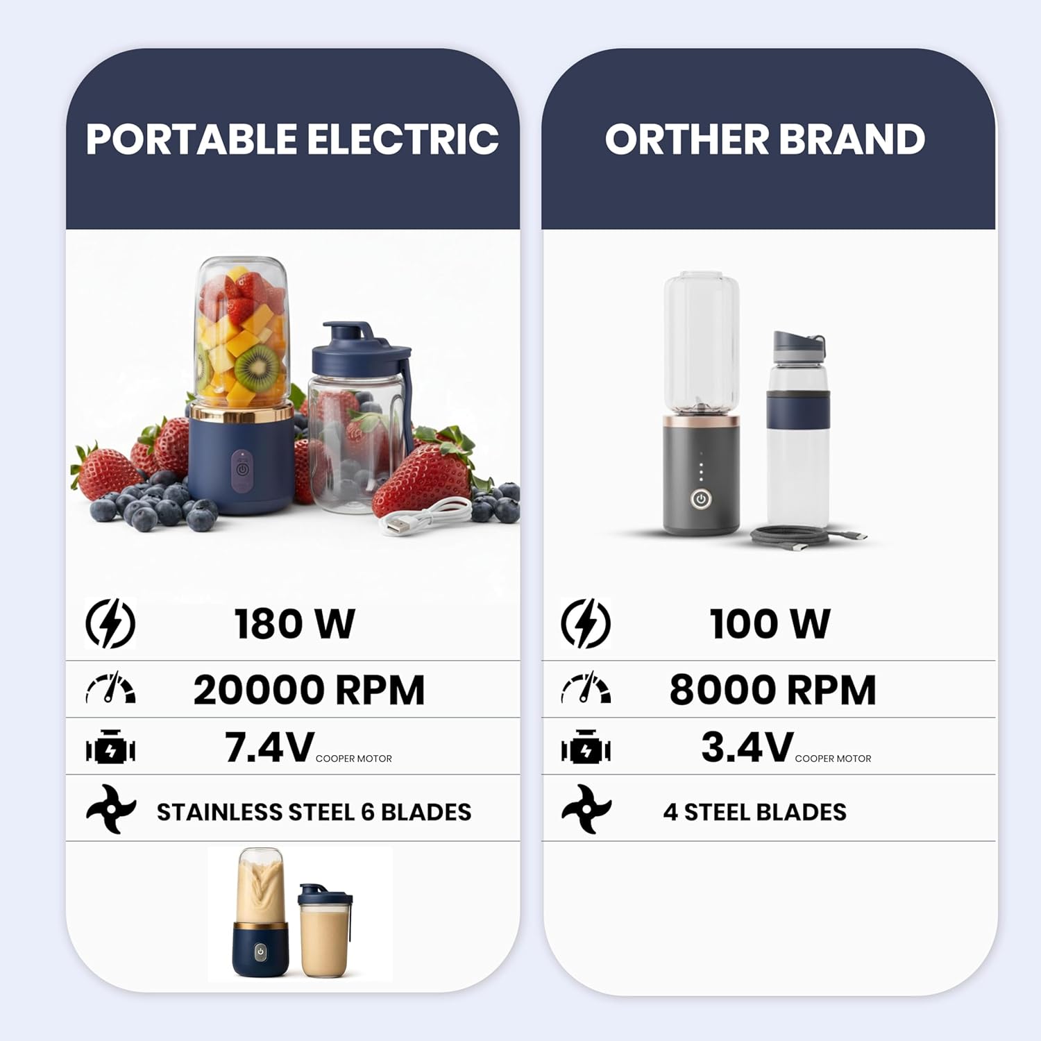 Portable Blender USB Rechargeable 400ml | Mini Personal Juicer Mixer with 6 Blades for Smoothies, Fruits & Vegetables | Compact Electric Blender for Home, Office & Travel (Blue) 25 71EfAVAhc L. SL1500