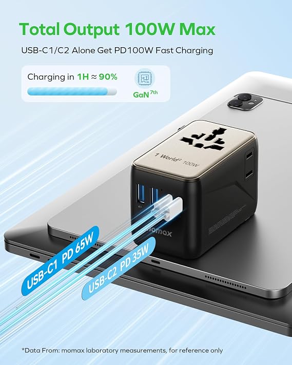 MOMAX 100W Universal Travel Adapter 6-in-1 GaN International Power Adapter