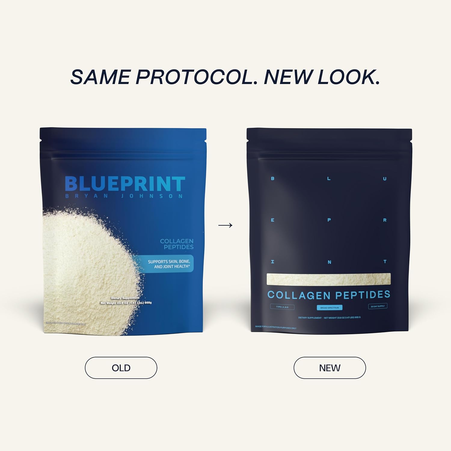 Blueprint Bryan Johnson Hydrolyzed Collagen Peptides Powder – Type I, II & III Collagen for Women & Men – Unflavored Protein Supplement for Hair, Skin, Nails, Joints & Cartilage – 20g – 30 Servings - Image 2