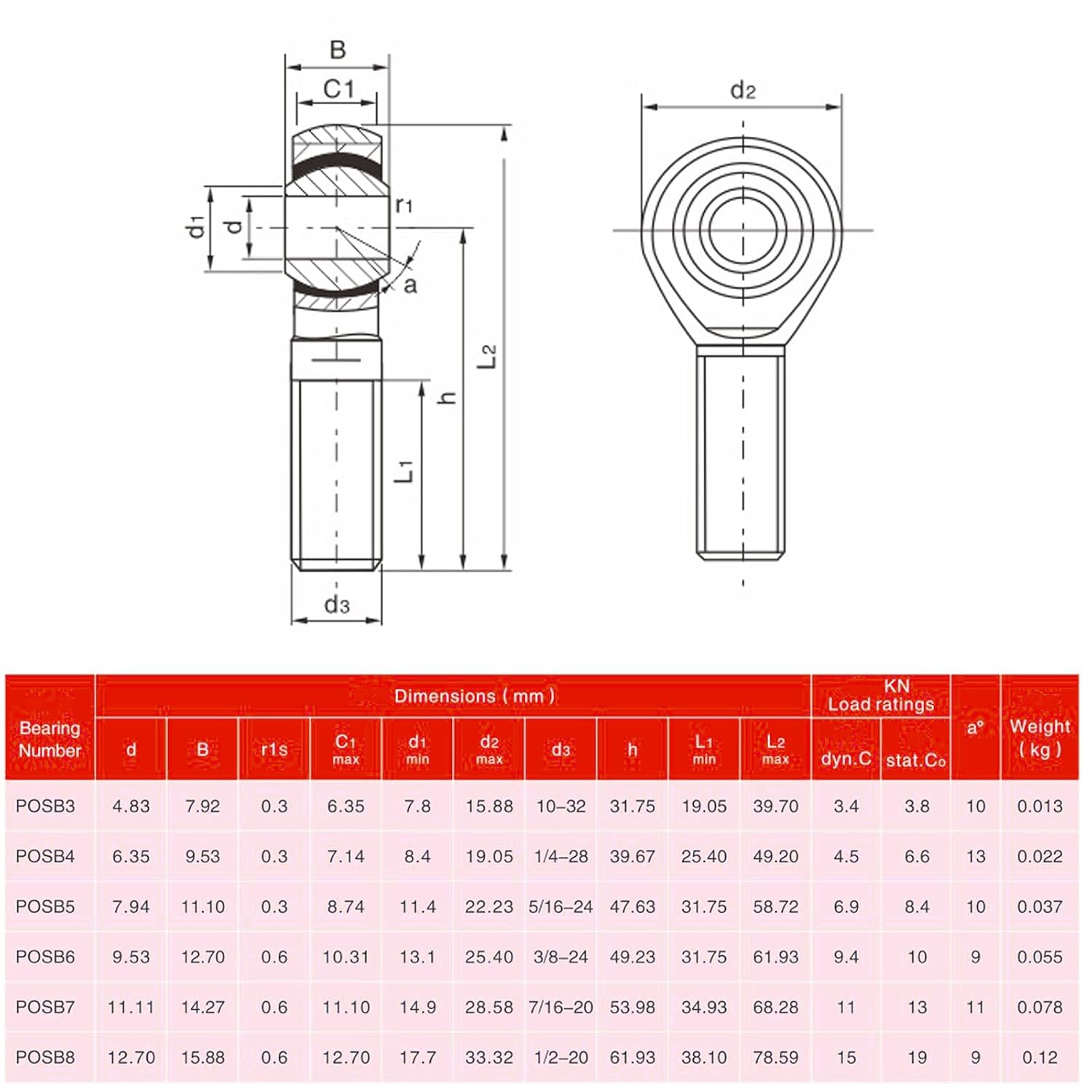 4pcs POSB6 Rod End Bearings 3/8 Inch Bore Pre-Lubricated Bearings 3/8-24 Male Thread Right Hand with Jam Nut for 3D Printing/Automation/CNC Equipment.etc.