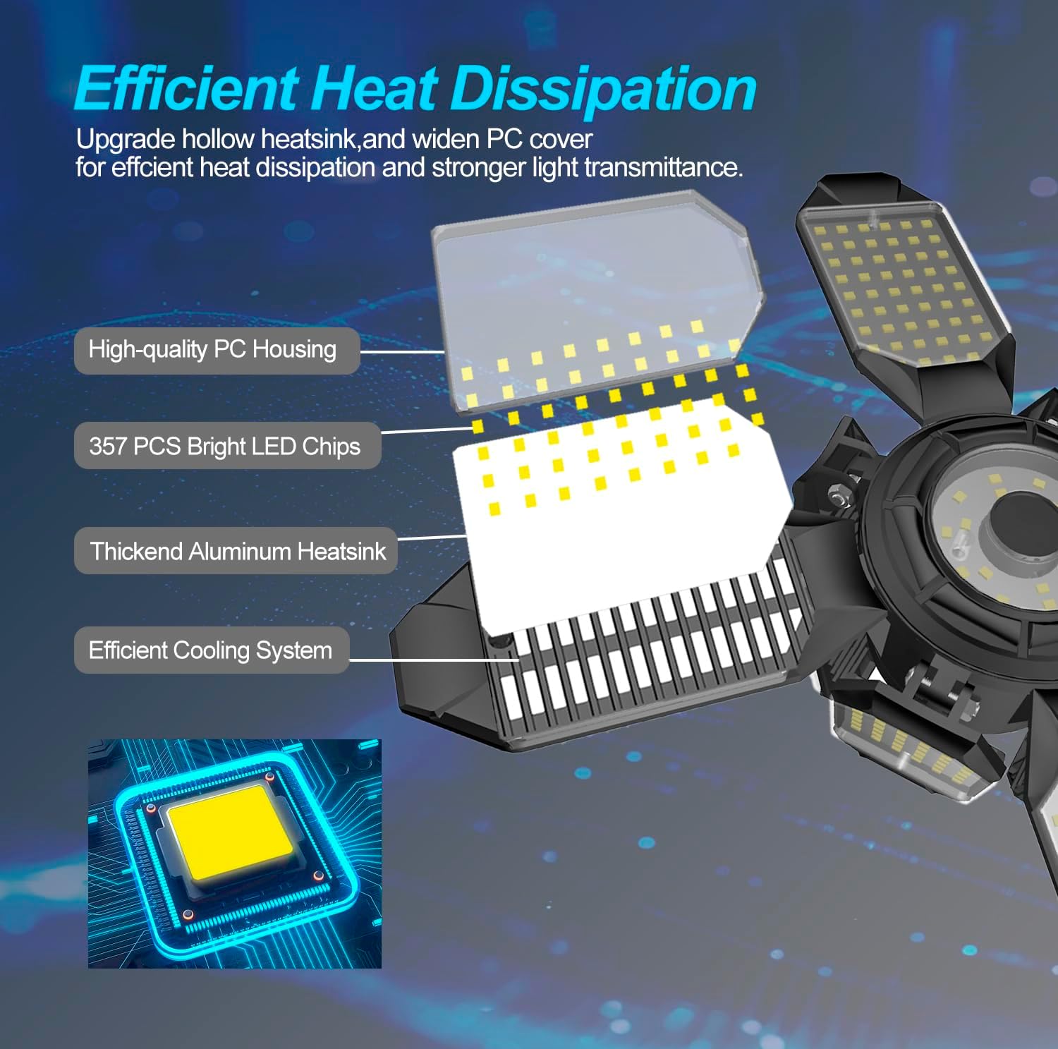 LED Garage Ceiling Light, 32000LM, 6500K Daylight, 8+1 Deformable Panels, E26/E27 Socket, 2 Pack, for Workshop, Attic, Warehouse, Utility Room
