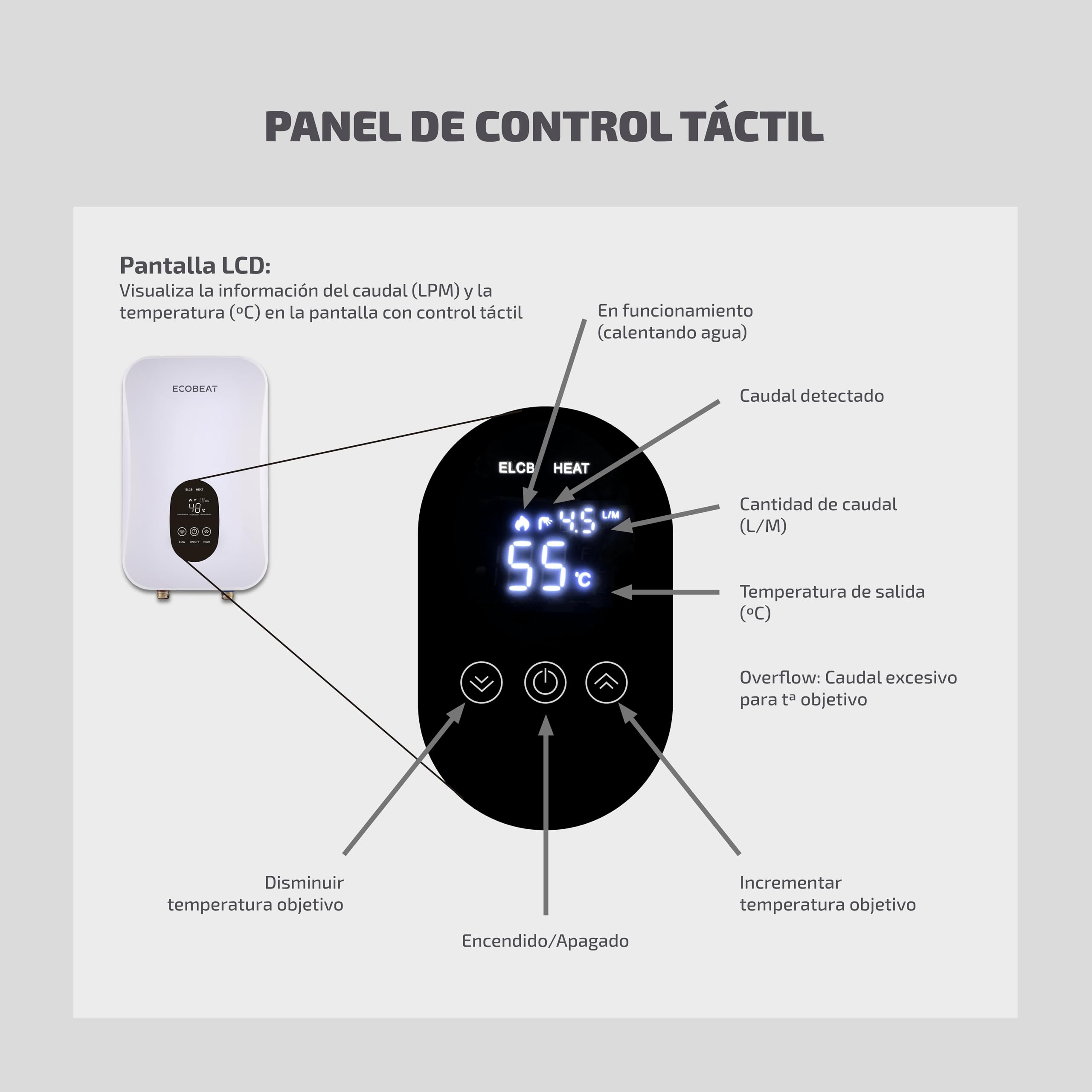 EcoBeat Calentador de Agua Instantáneo Eléctrico Compacto (Tamaño folio), Termo Sin Tanque, Pantalla LED Táctil con temperatura graduable. (5500 W)