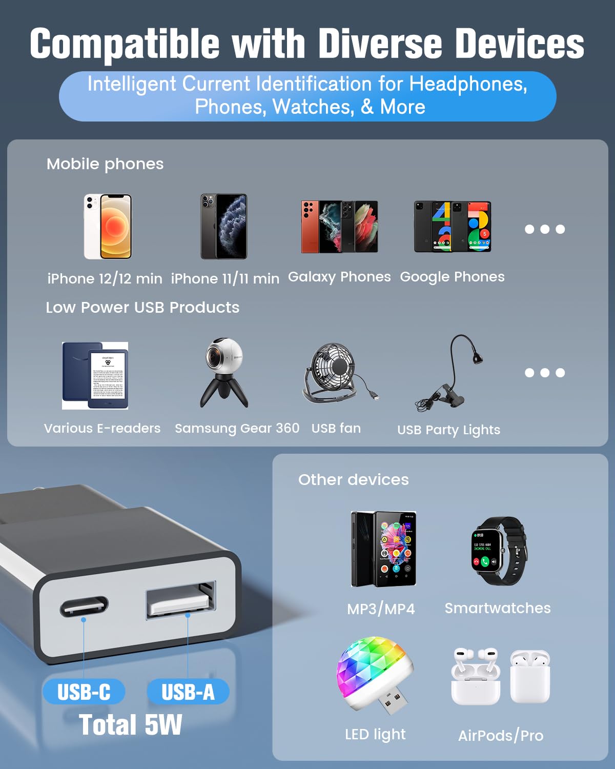 Ultradünnes USB-Ladegerät, 5 V, 1 A, Dual-Port (USB C + USB A) Wandsteckdosenadapter, ideal für iPhone, Android-Telefone, eBook-Reader, Xperia, MP3-Player (Thickness 1.45cm/30 Packs)