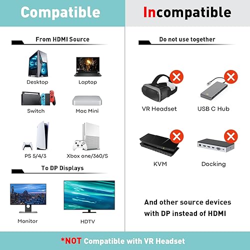 Miniatura 7 de Adaptador HDMI a DisplayPort (4K 60Hz, 1080p 120Hz) Convertidor HDMI unidireccional macho a DP hembra para monitor compatible con GPU, laptop, AMD,