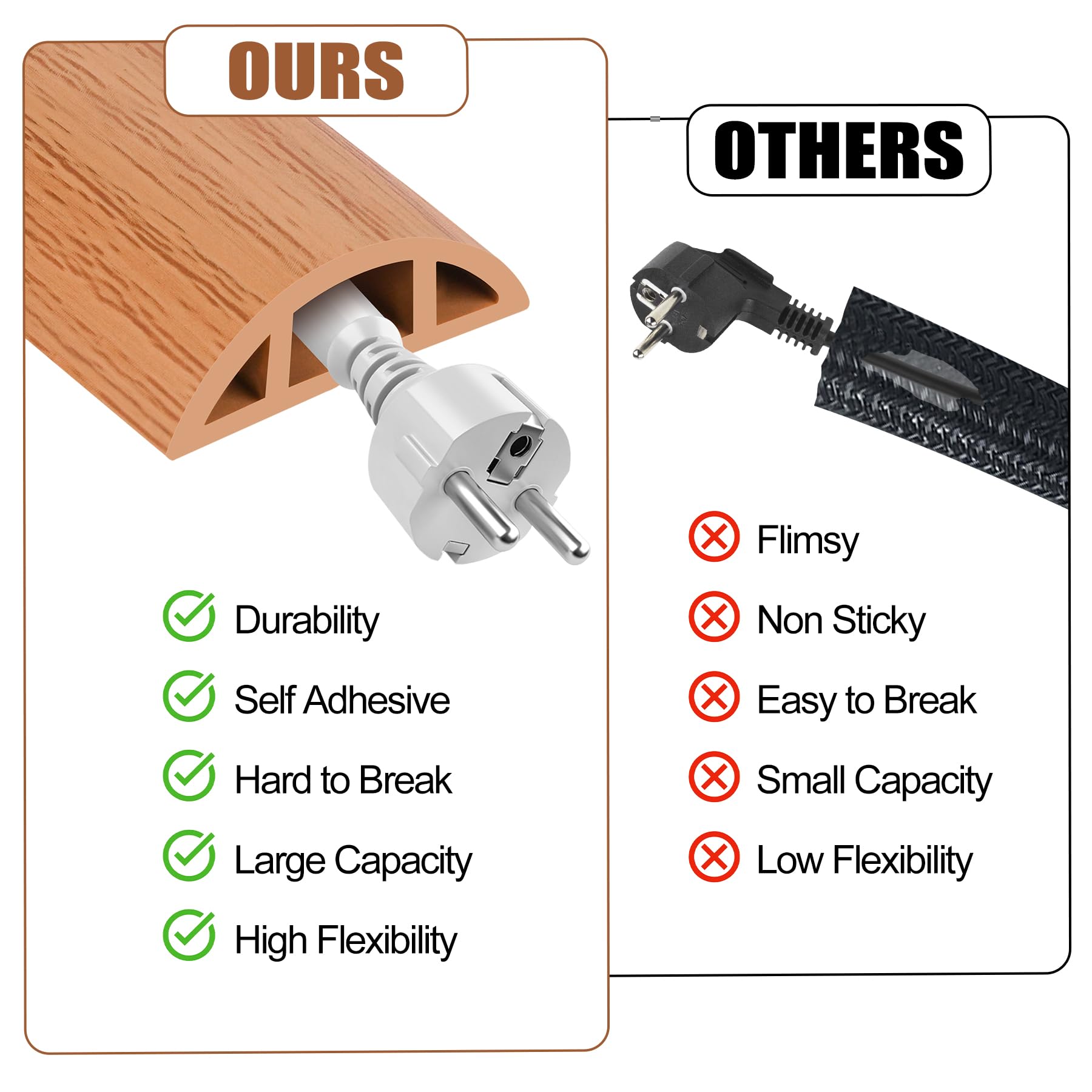 MYFAMIREA Cubierta de cable de suelo de 10 pies para alambre, autoadhesiva, gestión de cavidades, PVC, cable de extensión, cubierta protectora de alambre de piso para evitar viajes de cables para