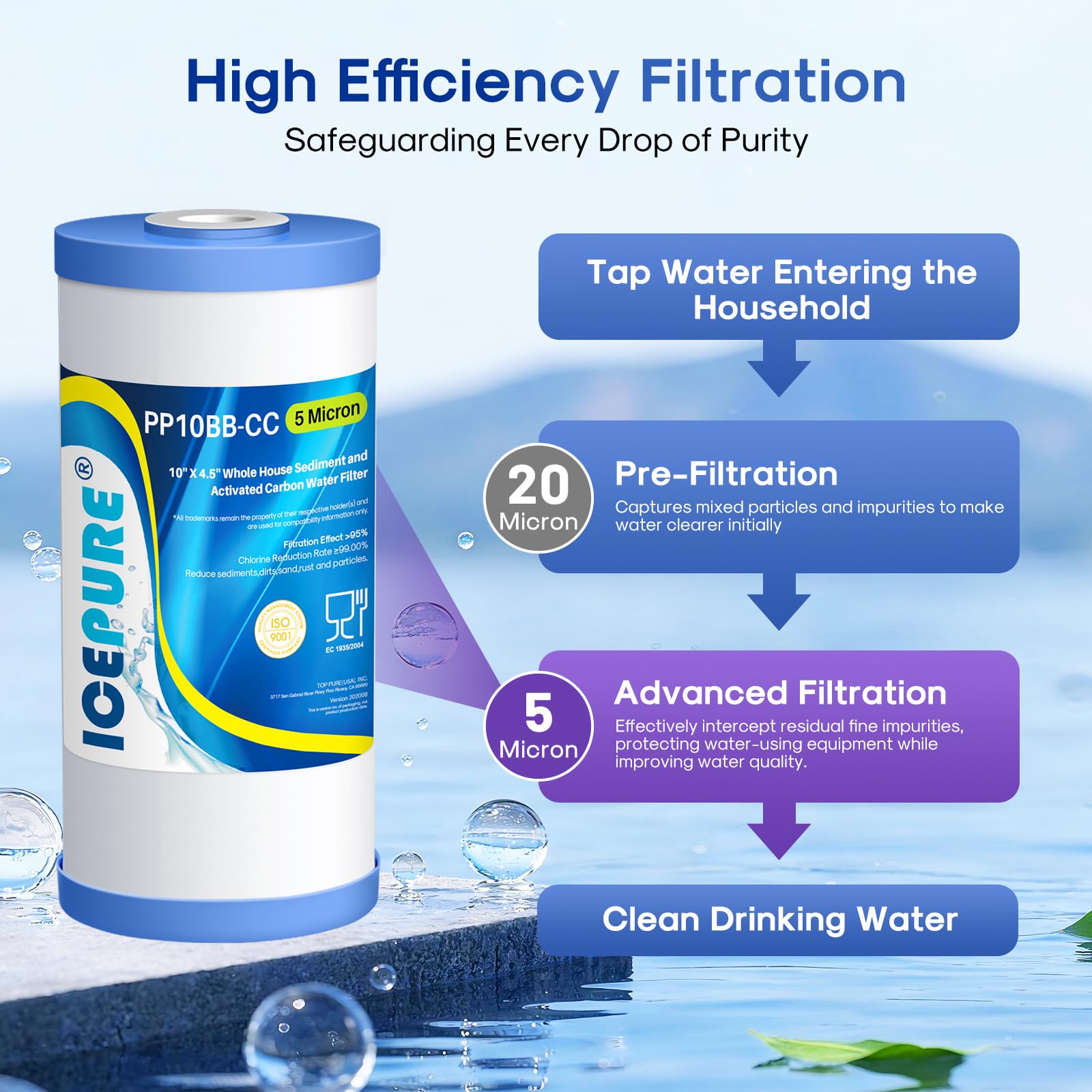 ICEPURE Whole House Water Filters - 2 Pack -4