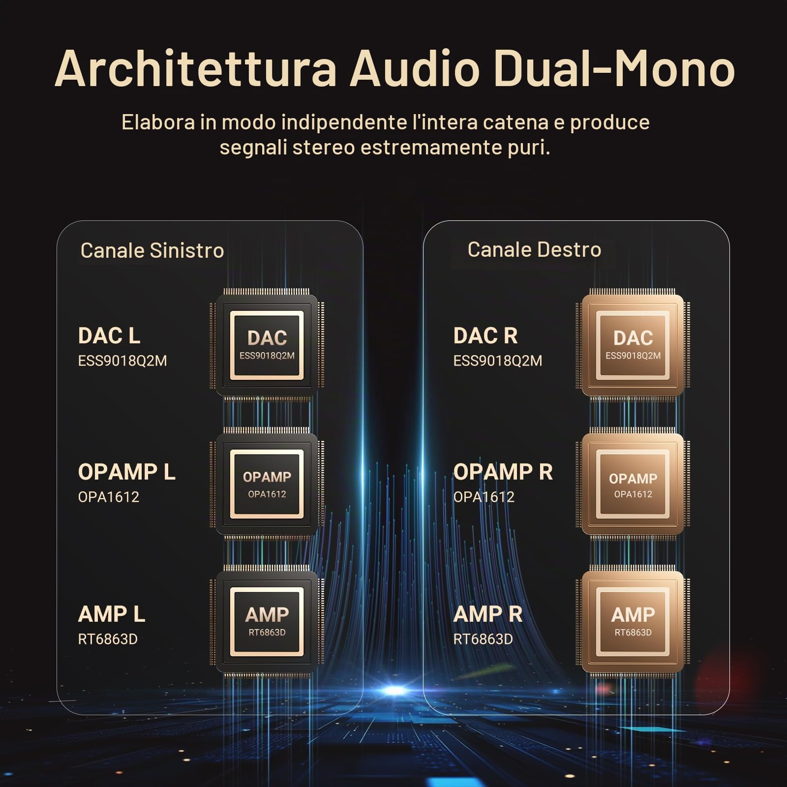 160GB Lettore Audio Hi-Res, Oilsky Lettore MP3 HiFi Bluetooth e WiFi, 4,4 mm Bilanciato, Doppio DAC ESS, 4GB RAM, 4,02" Lettore Spotify Digitale DSD512 Senza Perdita (Nero)