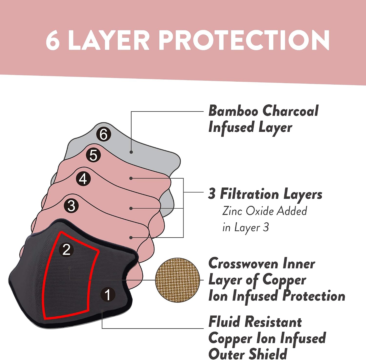 Shero Reusable Copper Infused Face Mask With Nose Wire, Washable, Breathable and Adjustable (Black, 1 Count (Pack of 1), 6 Layer)