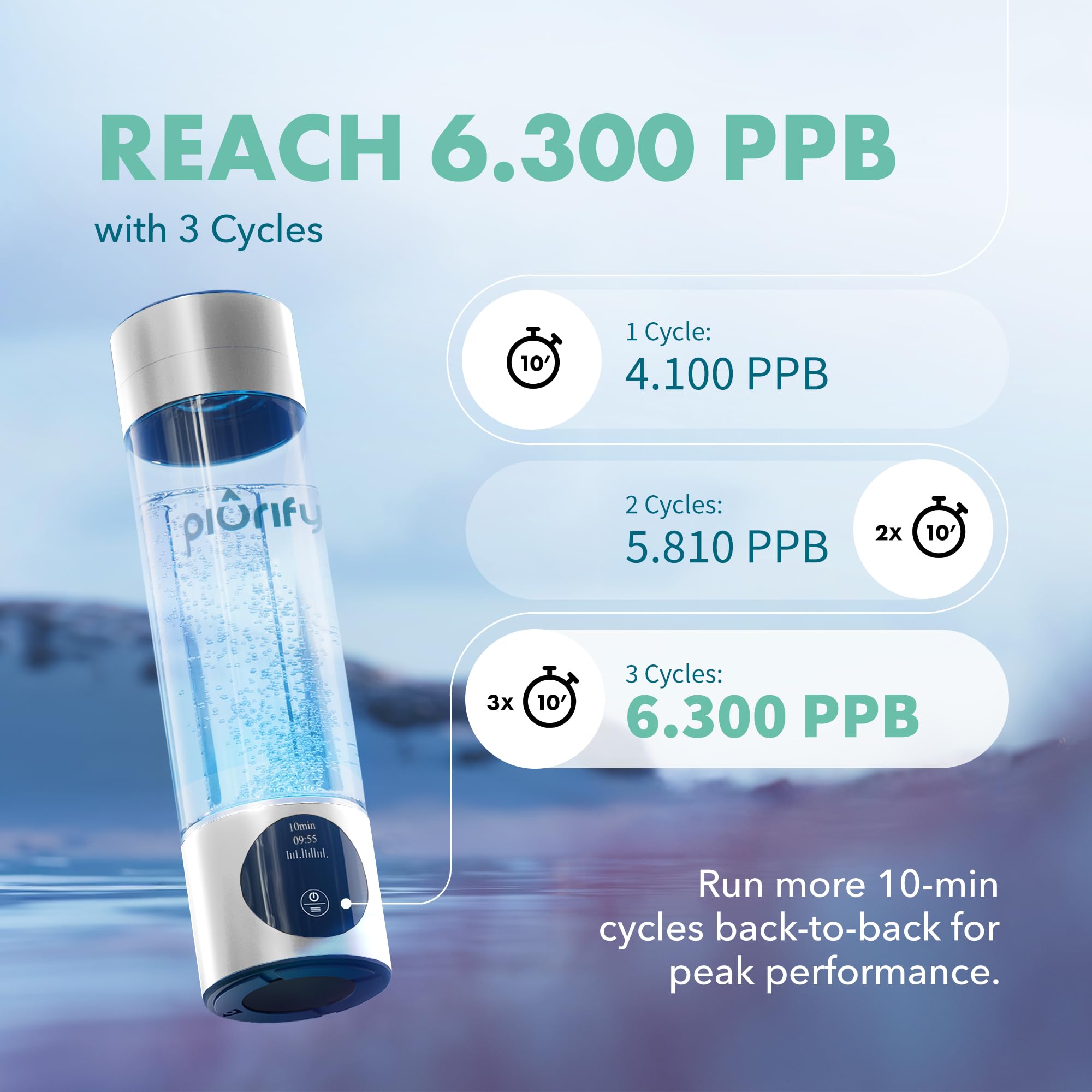 Generador de botella de agua de hidrógeno, hasta 4100+ concentración de PPB, tecnología SPE/PEM, generador H2 certificado, rendimiento atlético portátil y sistema de hidratación, retención de