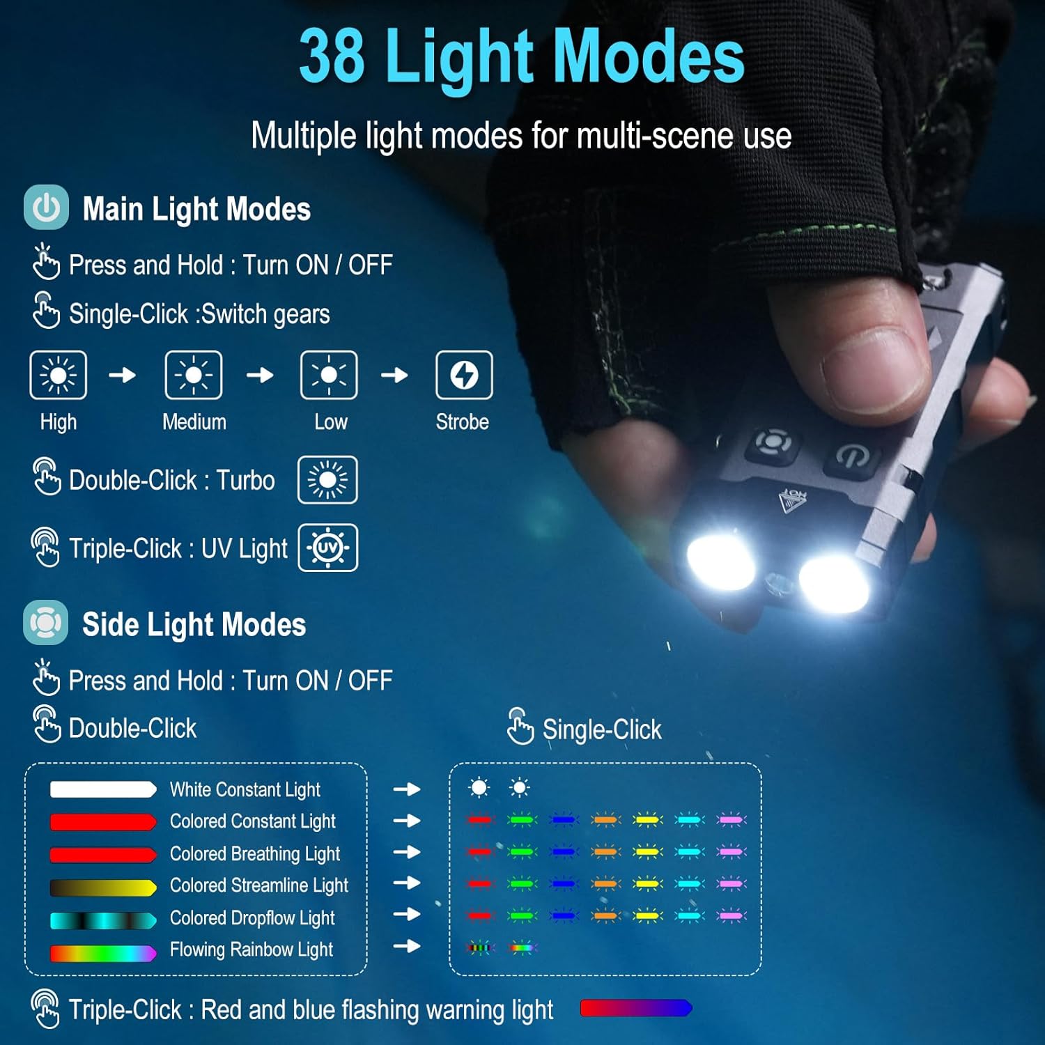 Diagram showing 38 light modes of BORUIT EV20 flashlight