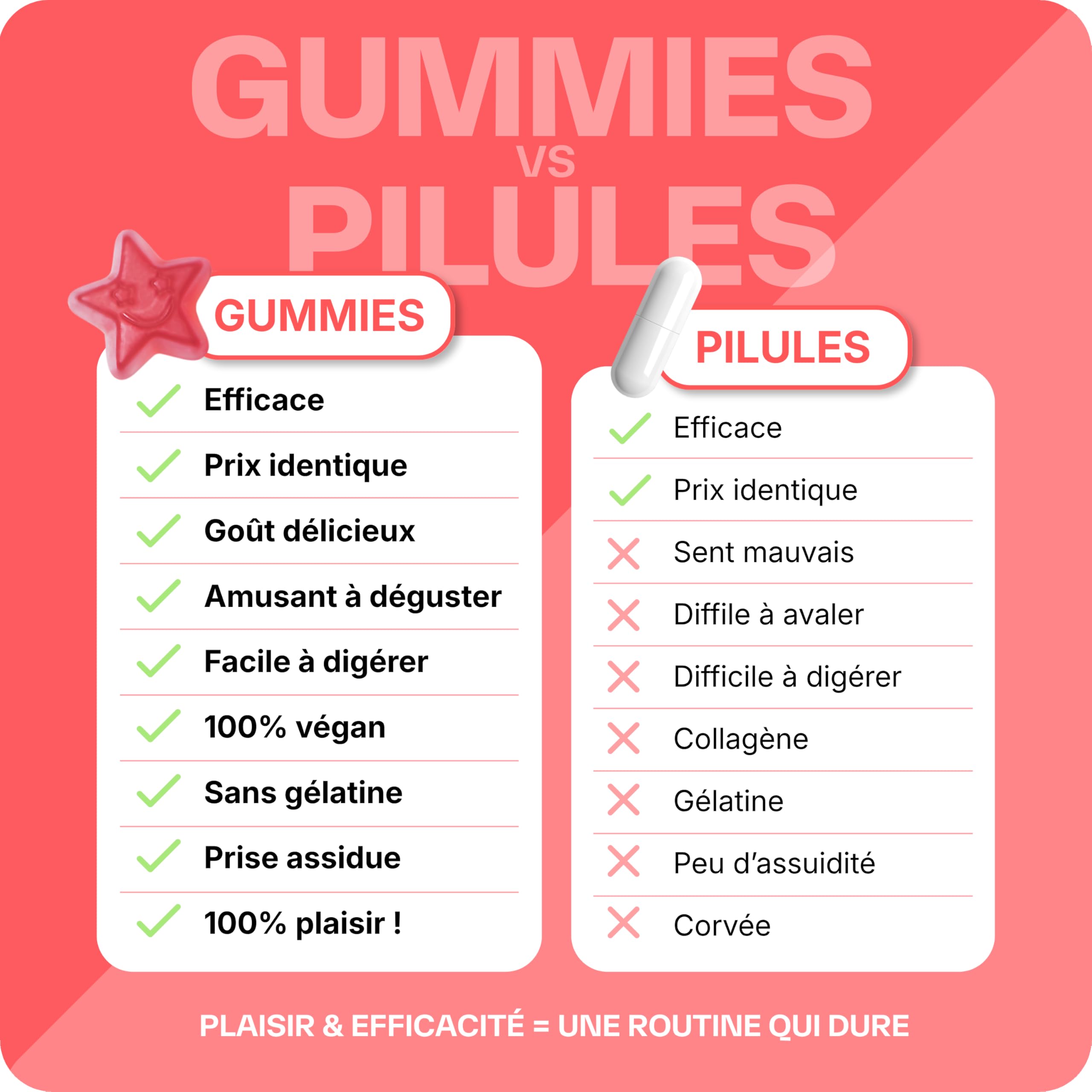 Lashilé Beauty - Gummies cheveux - Anti-chute croissance et fortification cheveux - Pack exclusive Good Hair et Good Hair women - Complément alimentaire - Biotine Fer Zinc - Cure 1 Mois - 120 Gummies