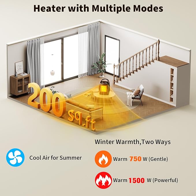 Calefactor Eléctrico Portátil Cerámico 1500W con Termostato miniatura 5