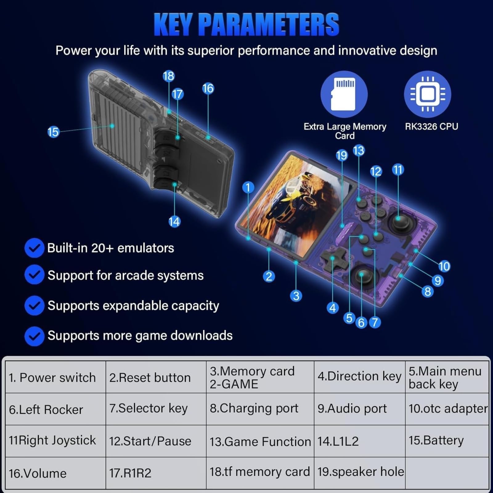 Esta consola de juegos portátil cuenta con 20.000 juegos retro integrados, funciona en un sistema Linux de código abierto y viene con una tarjeta TF de 64/128 GB, una pantalla IPS de 3.5 pulgadas y