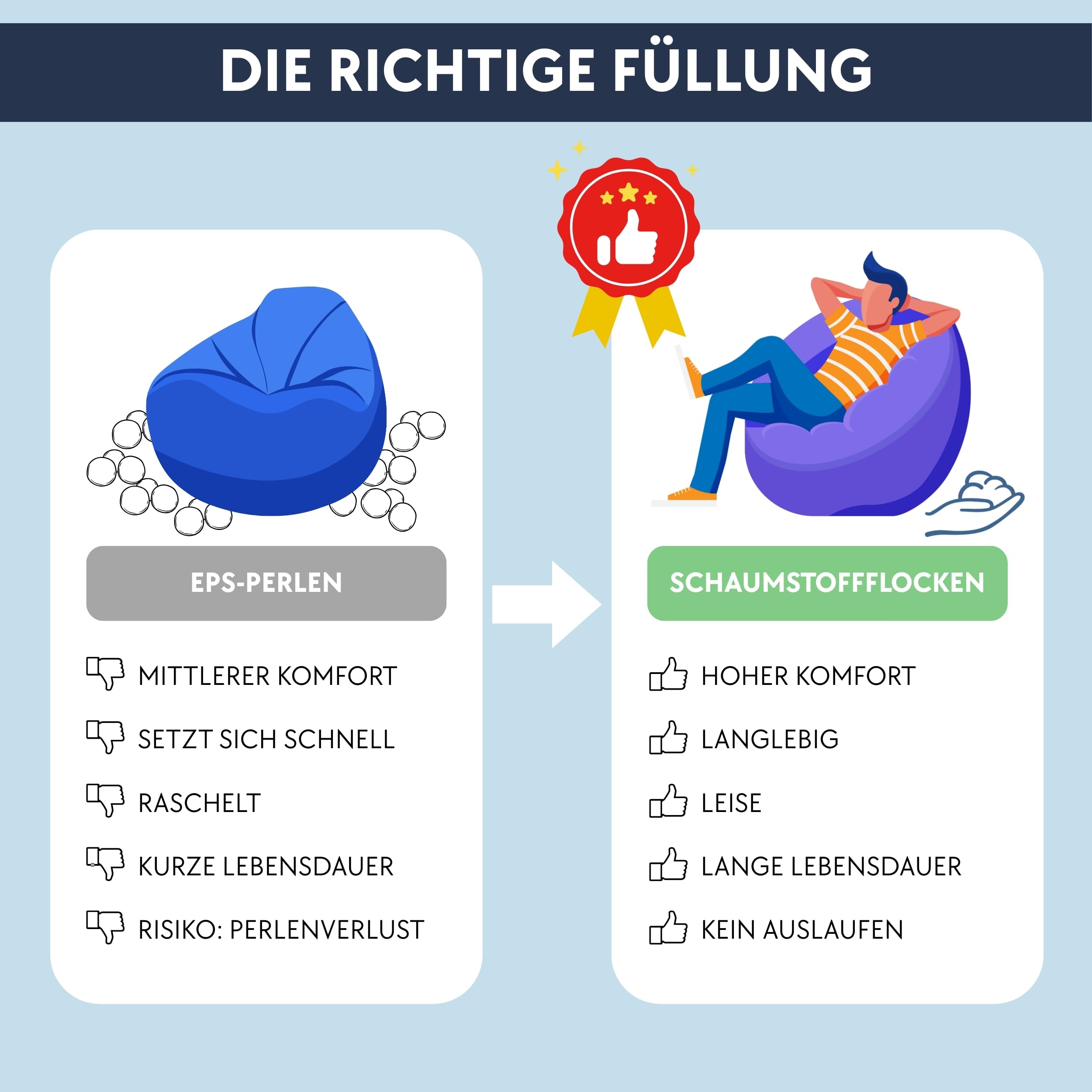 bananair - Sitzsack XXL aus Cordstoff für Kinder und Erwachsene, Weich und Bequem, Maschinenwaschbarer Bezug - Sitzsack mit Füllung, Giant Bean Bag, Puff, Bodensofa (180x140 cm, Beige)