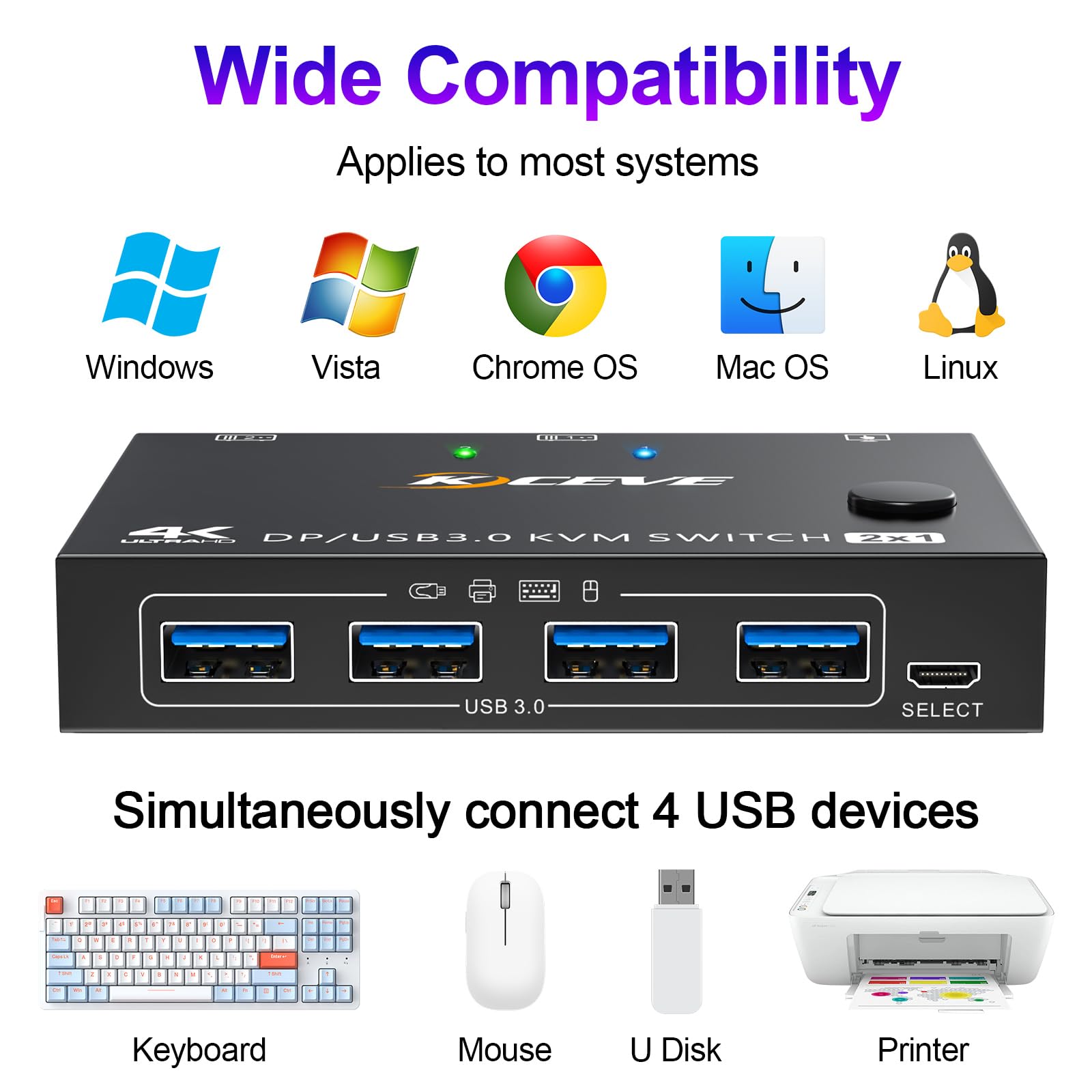 Switch YOUTINGHDAV KVM 2 PC 1 Monitor USB DisplayPort 4K@144Hz, USB 3.0 Tastiera Mouse con Wired Remote