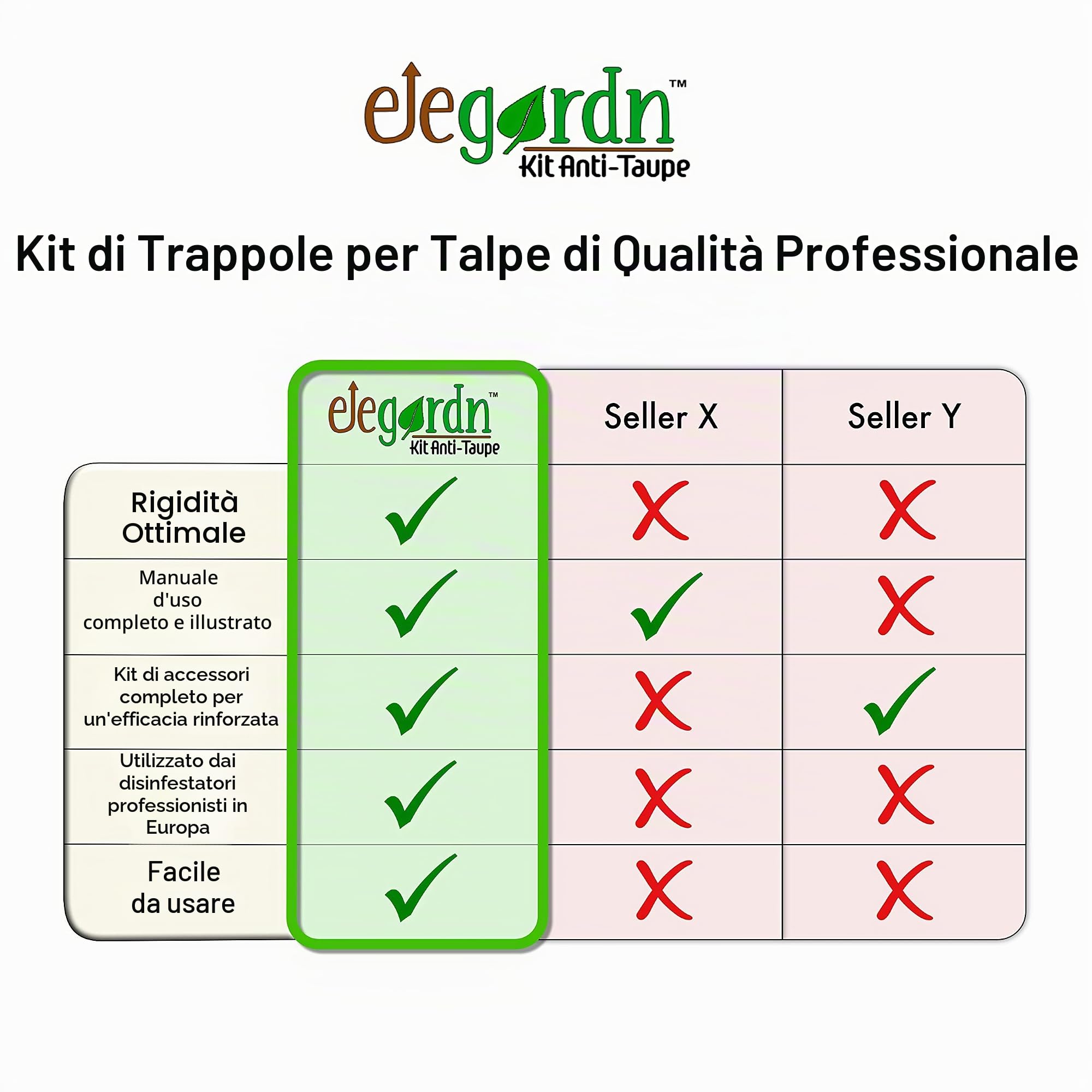 elegardn Kit completo 4 trappole per talpe topo campagnolo arvicola Tipo Putange rigido Alta qualità utilizzata da professionisti realizzato in Francia