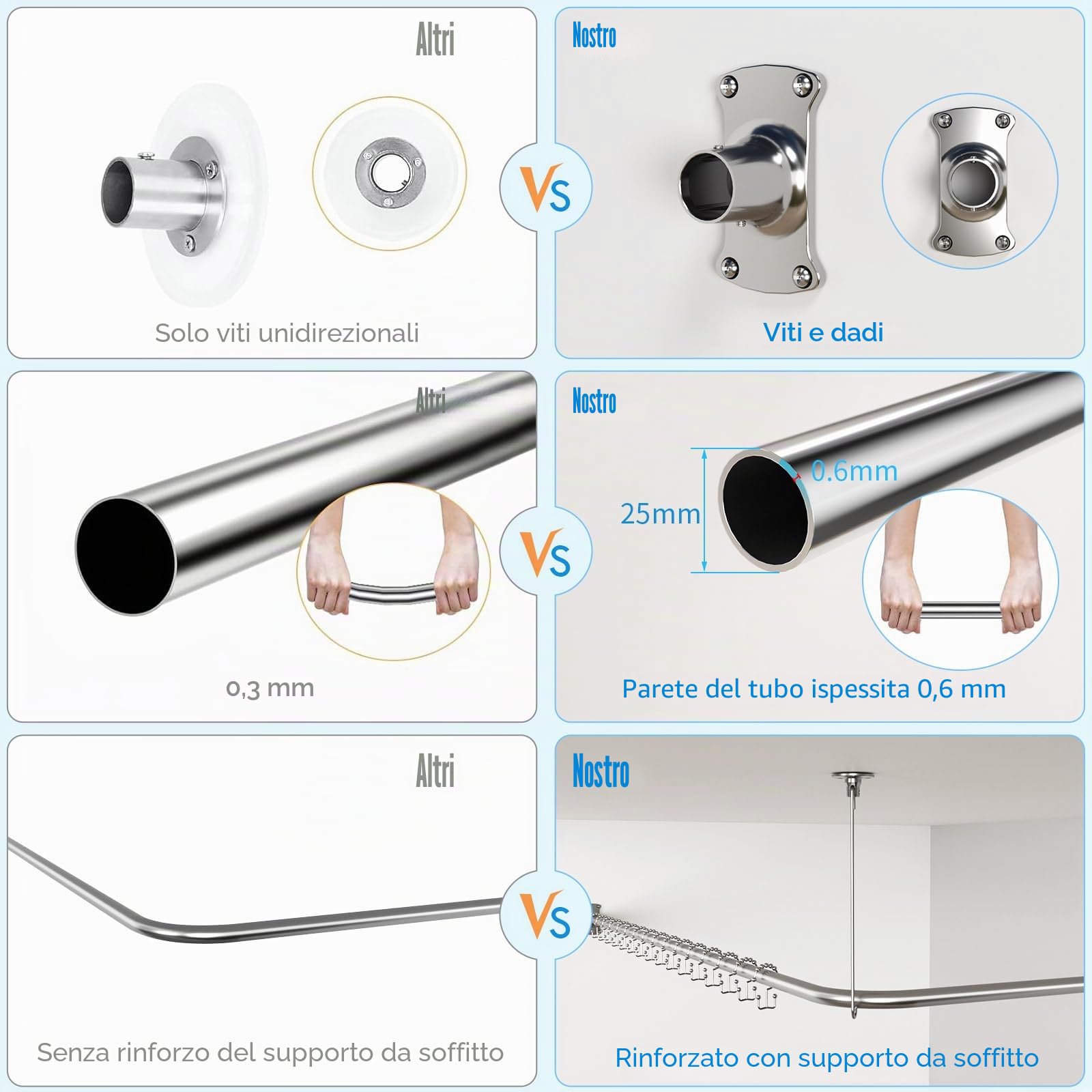 KULACO Asta per tenda da doccia a forma di L, 100-120 x 100-190 cm | regolabile in acciaio inox SUS304, guida per tenda da doccia, angolo, asta doccia con 16 anelli