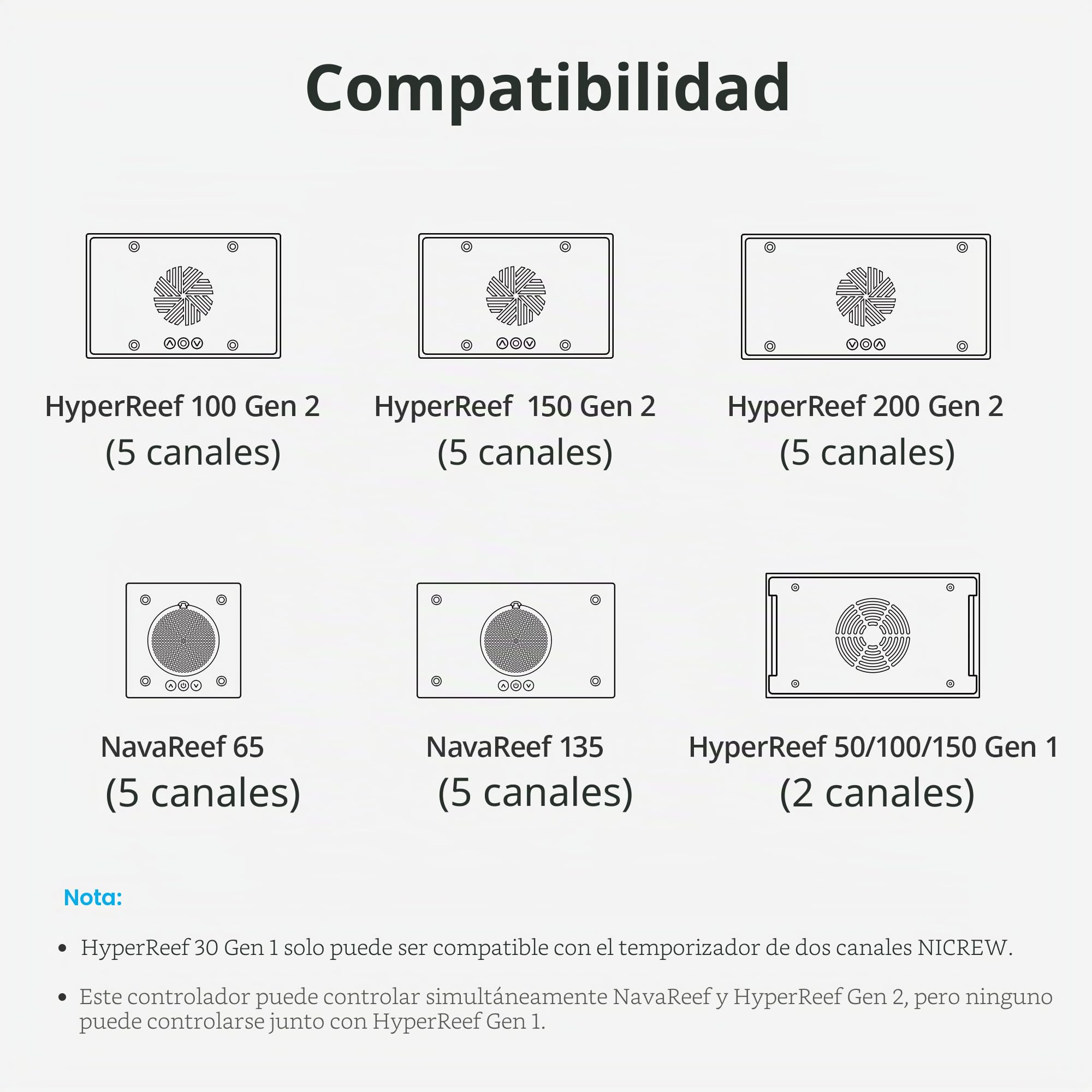 NICREW HyperReef Gen 2 Controlador, 5 Canales Ajustables, Control táctil, Pantalla LCD de 2.4 Pulgadas, función Daisy Chain