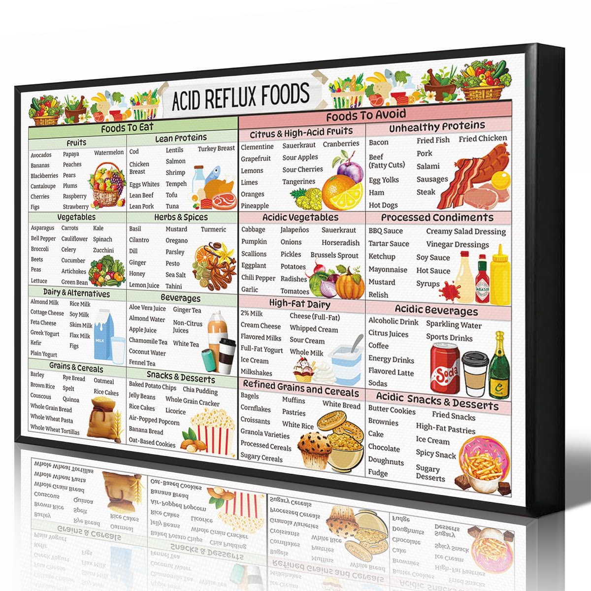Acid Reflux Diet List Chart Poster, Gerd Diet Food Wall Art, Natural Acid Reflux Relief Fruits Vegetables Picture, Healthy Foods Print for Gastritis Heartburn Meal Plan 40x60cm Wrapped Canvas