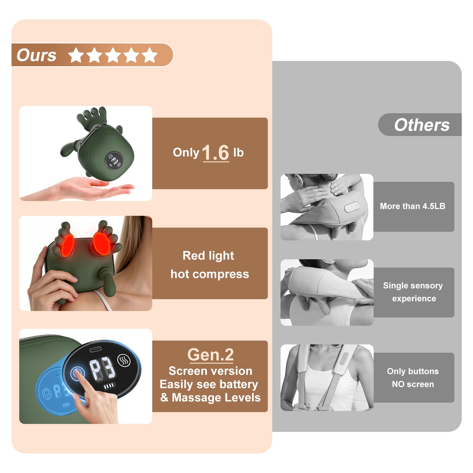 Masajeador Cervical 4D Shiatsu, Masajeador de Cuello y Hombros con Calor, 3 Modos de Masaje y 2 Niveles de Temperatura, Masajeador Eléctrico para Cuello y Espalda, Regalo Mujer Hombre
