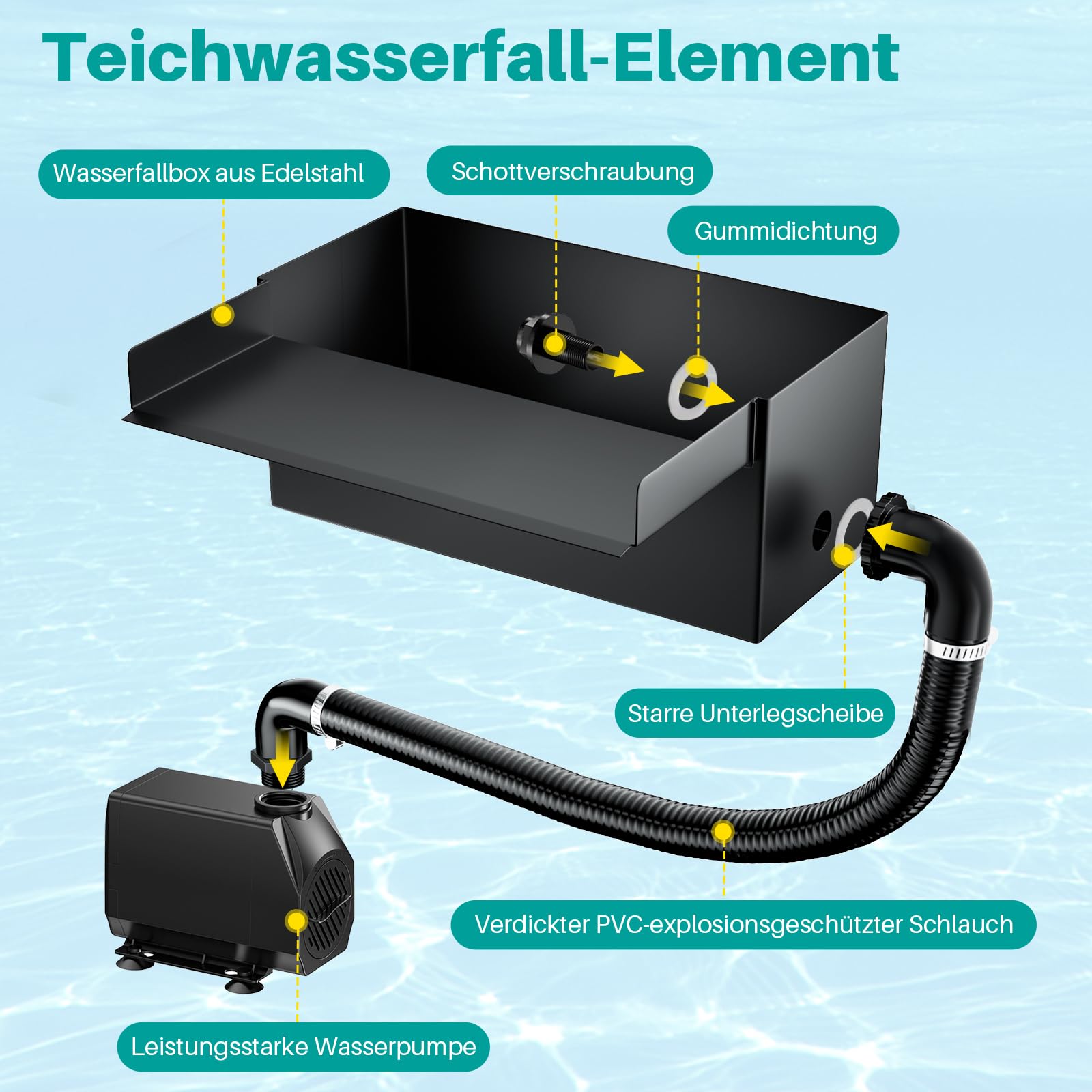 Biling Teich Wasserfall für Gartenteich, 20cm Edelstahl Teichwasserfall Set 40W 2500 L/H Teichpumpe mit Wasserfall Deko Garten Teich Wasserspiel Patio Terrasse Wasserwand Koiteich Außenteich