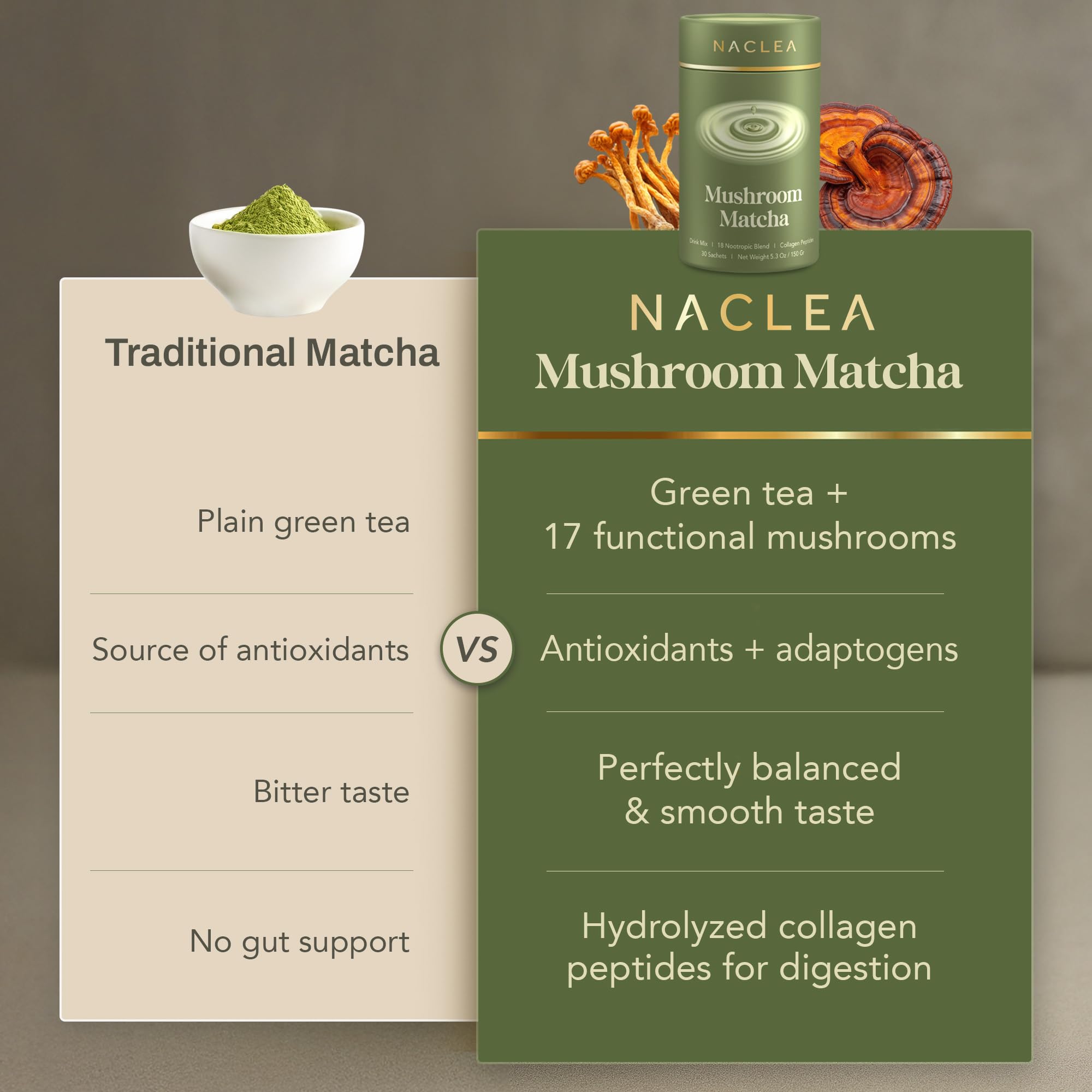 NACLEA Mushroom Matcha Powder - Sugar-Free Japanese Ceremonial Green Tea with 18 Superfood Mushrooms and Hydrolyzed Collagen - — view 4