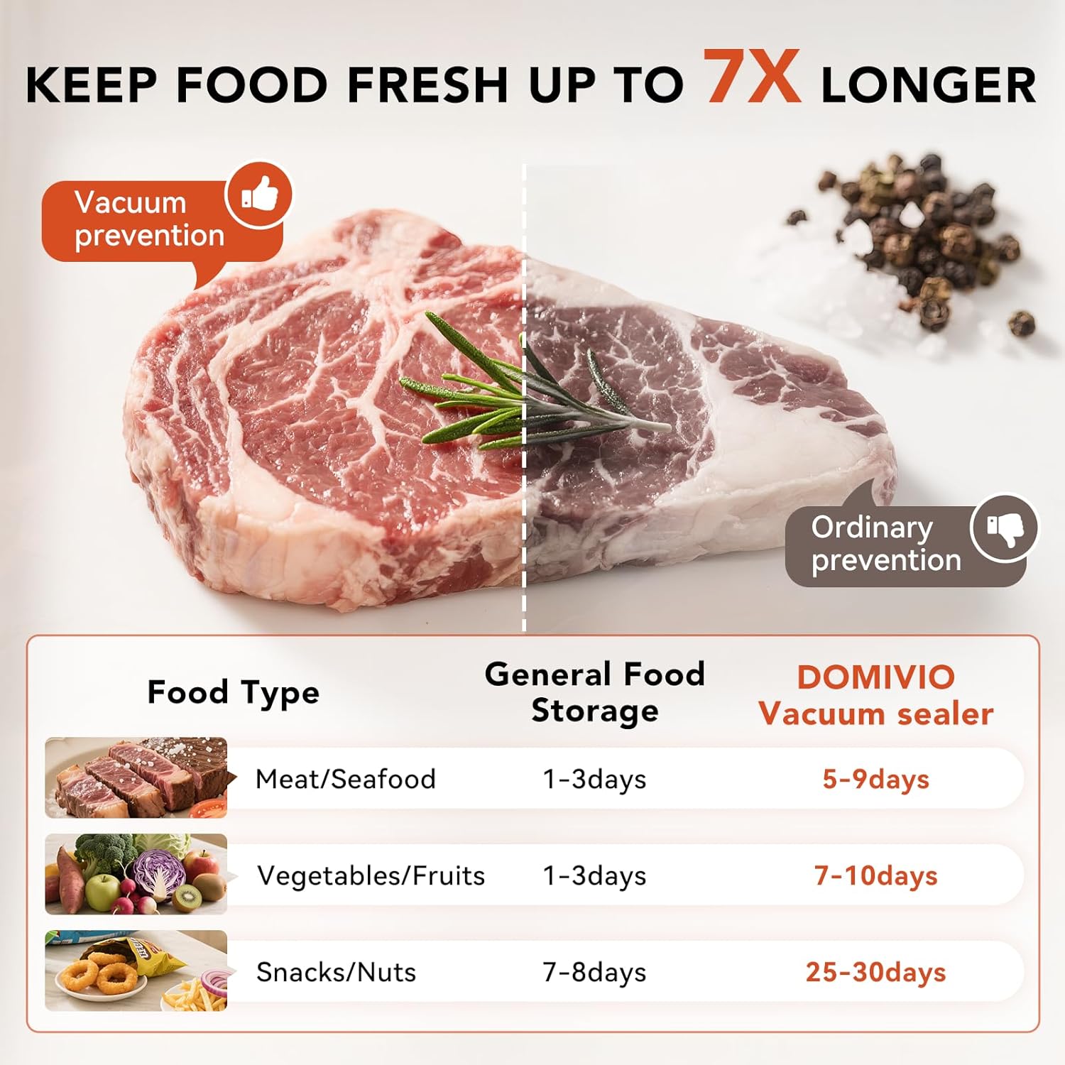 Vacuum Sealer Machine for Food, 85kPa Strong Suction Food Saver with LED Touch Panel, Dry & Moist Modes, Quick & Easy Vacuum Sealer for Food Storage & Meal Prep, Includes 20 BPA-Free Bags - Image 3