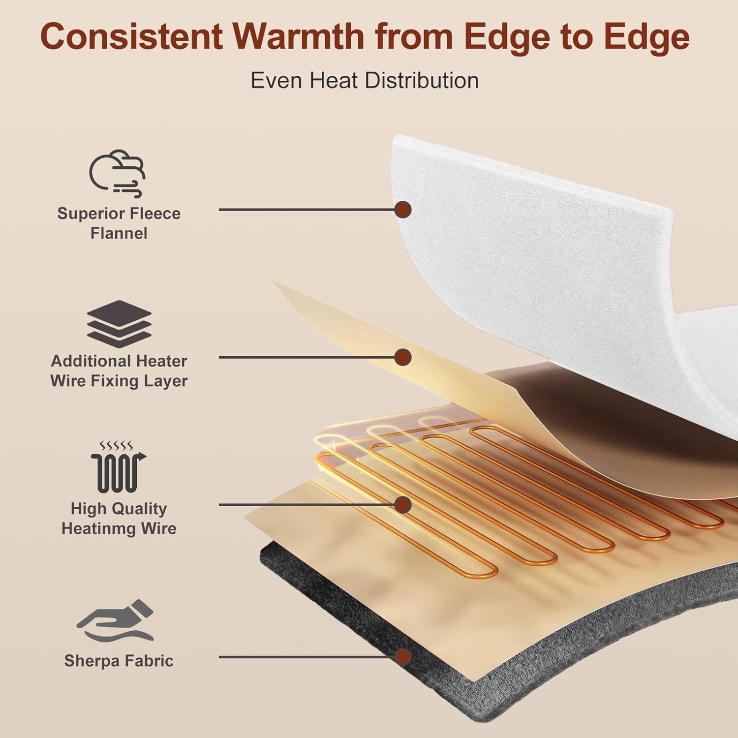 Electric Heated Blanket Throw 50" x 60" Soft Dual-Sided Flannel Fast Heating 12 Heat Levels 1–12H Timer & Overheat Protection & Auto Shut-Off & Machine Washable (Milky White & Gray) - Image 3