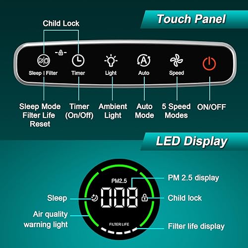Miniatura 7 de Jafanda - Purificador de aire para habitaciones grandes (hasta 1190 pies cuadrados), filtros doble HEPA y de carbono, limpiador de aire que elimina