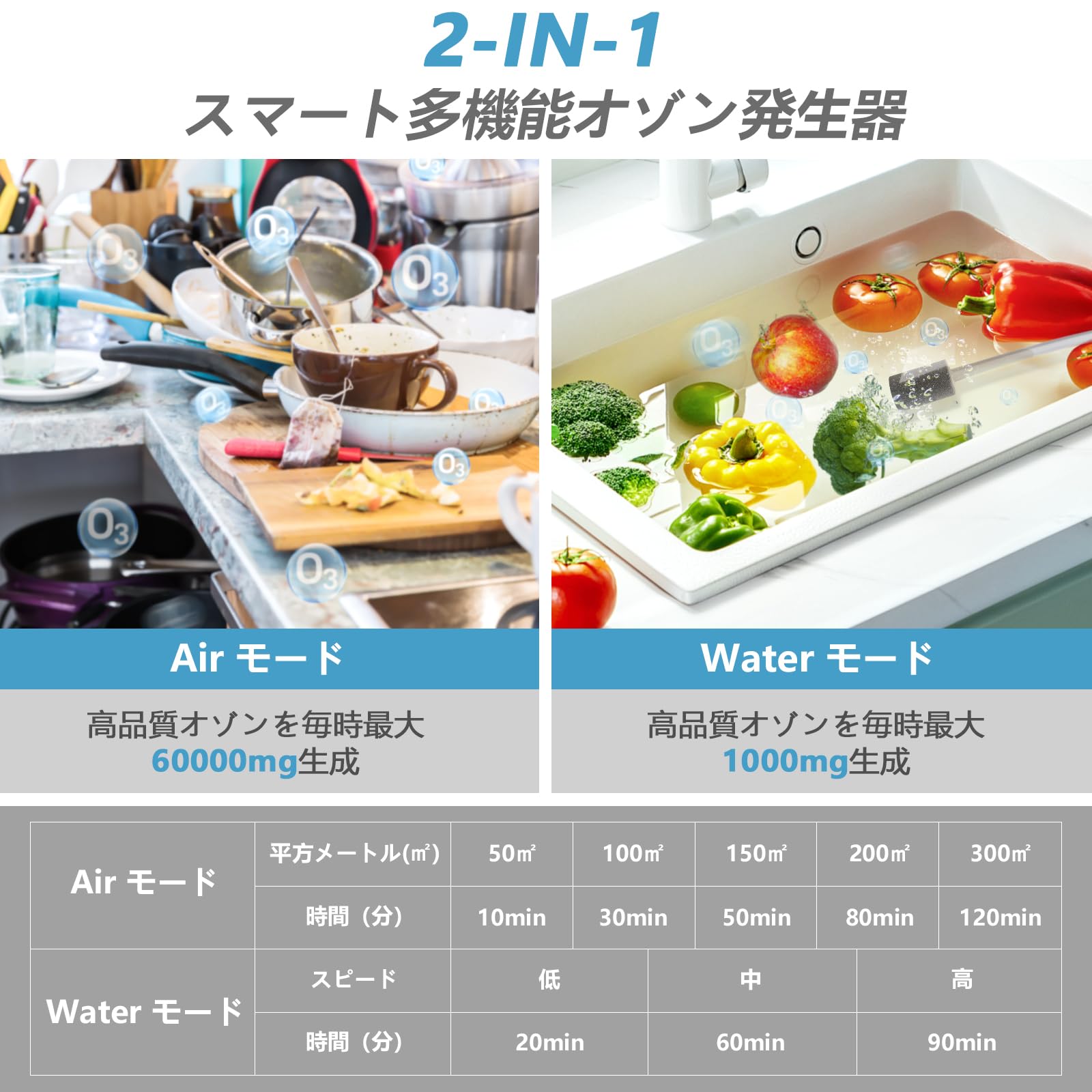 【新品未開封】オゾン発生器 【PSE認証済】60000mg/h 業務用 Amazon | オゾン発生器 【PSE認証済】60000mg/h 業務用 オゾン