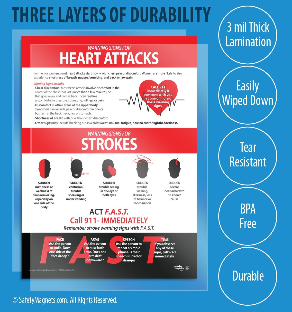 Symptoms of Heart Attack and Stroke Poster Laminated, 17 x 22 inches