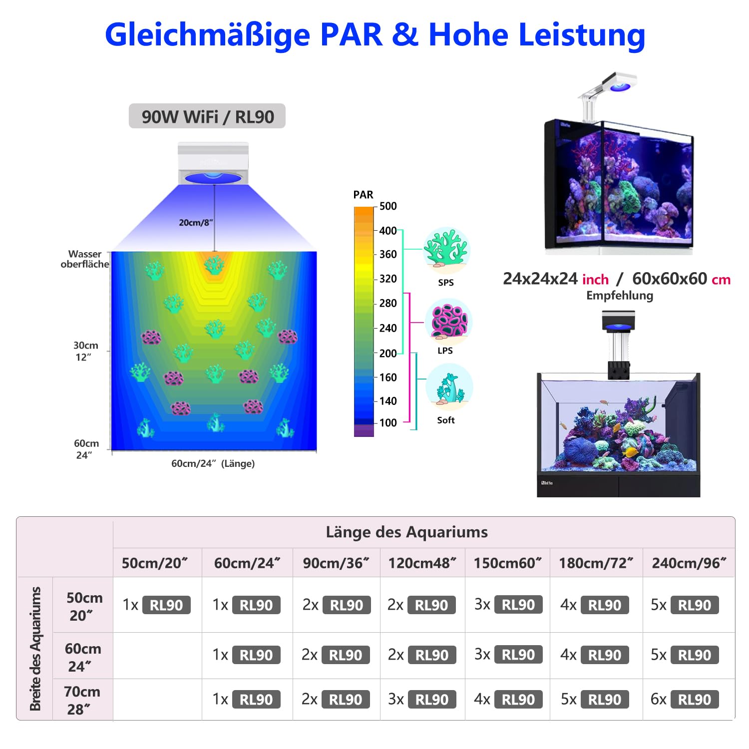 PopBloom RL90 LED Aquarium LED Beleuchtung Weiß, Vollspektrum Aquarium Lampe, Salzwasser Aquarien Licht mit App-Steuerung, für Korallen, Riffe 60cm Marine Coral Tank (RL90 Salzwasser)