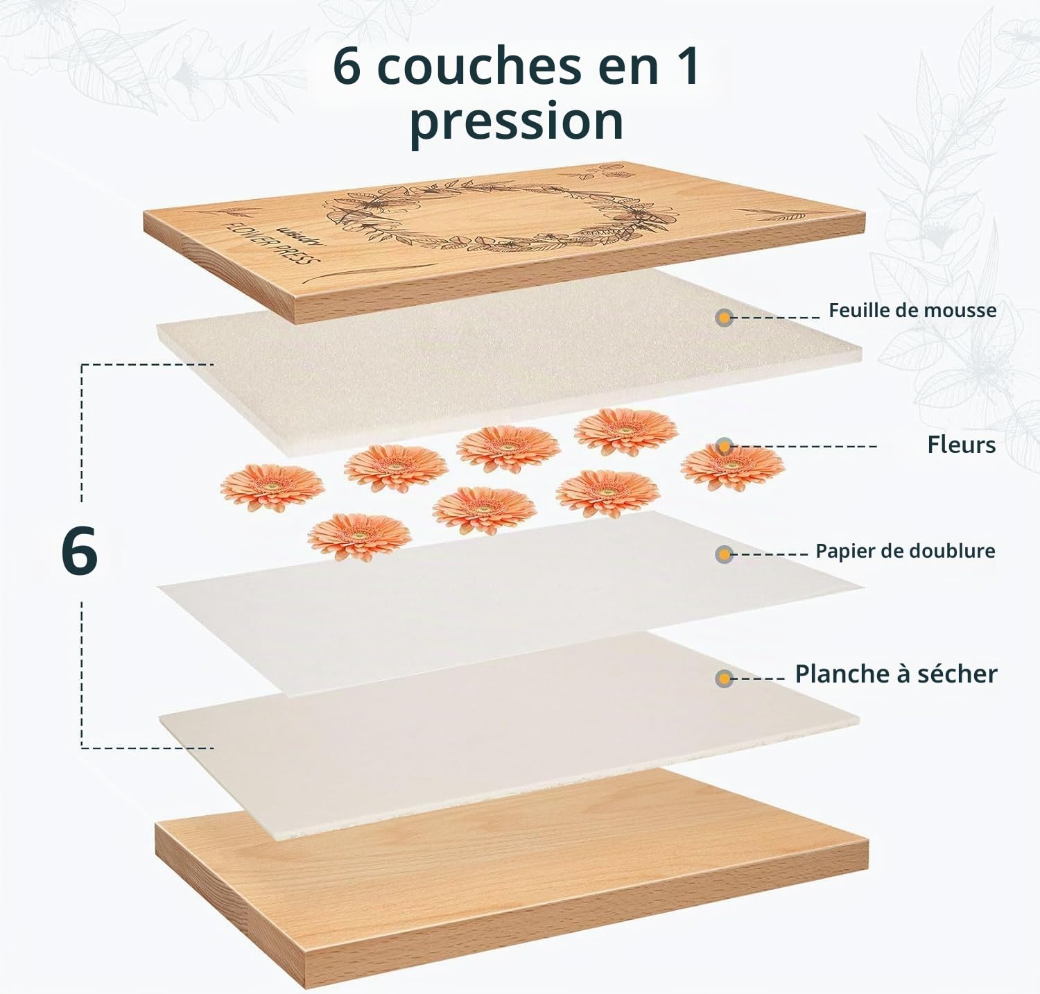 Wisedry Presse à fleurs 6 couches 25,4 x 15,2 cm pour enfants et adultes