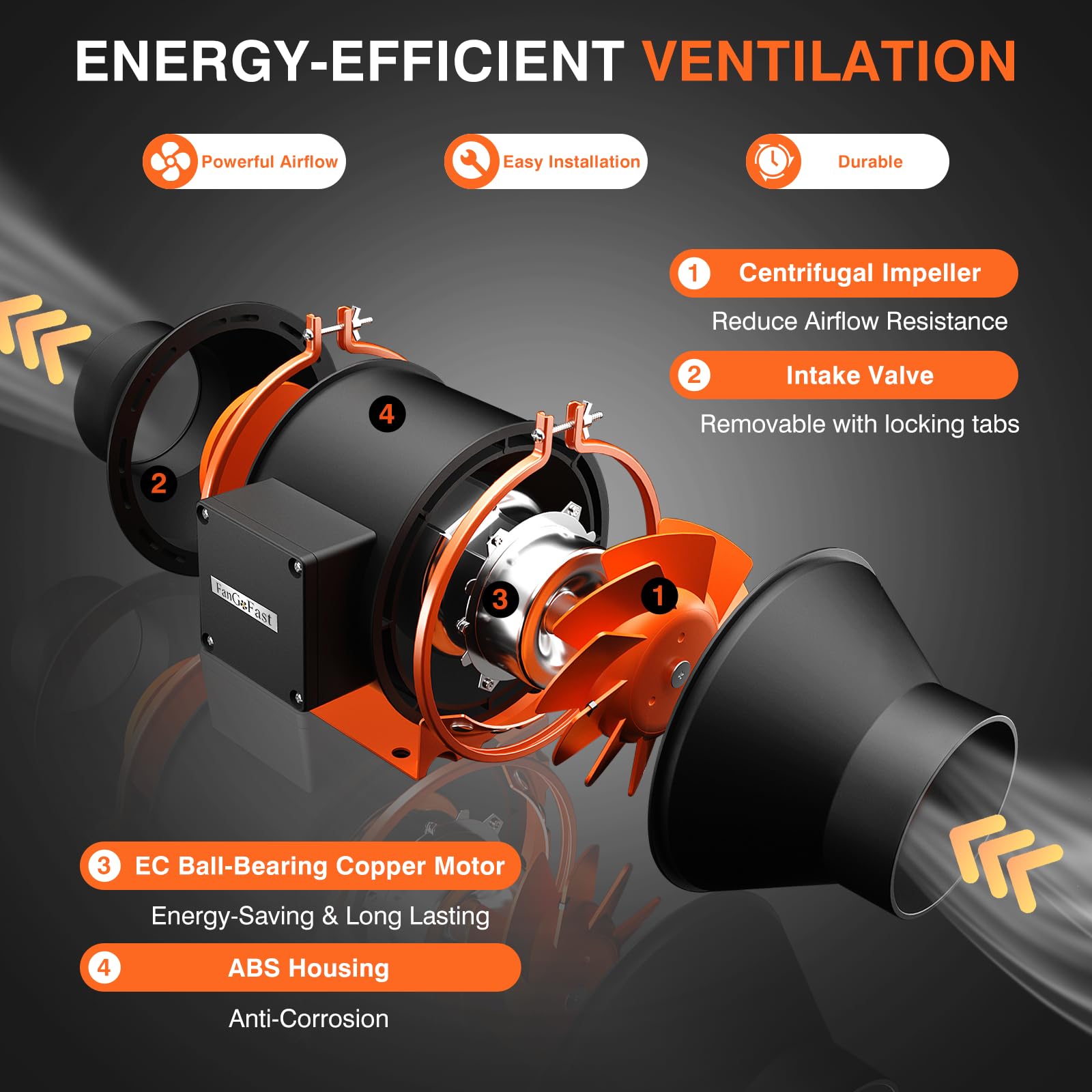 FanGoFast 100 mm APP KONTROLOWANY wentylator rurowy z regulatorem temperatury i wilgotności, silnik EC, 3000 RPM wentylator wyciągowy do wzmacniaczy, namiotów do uprawy, wentylacji i wentylatora