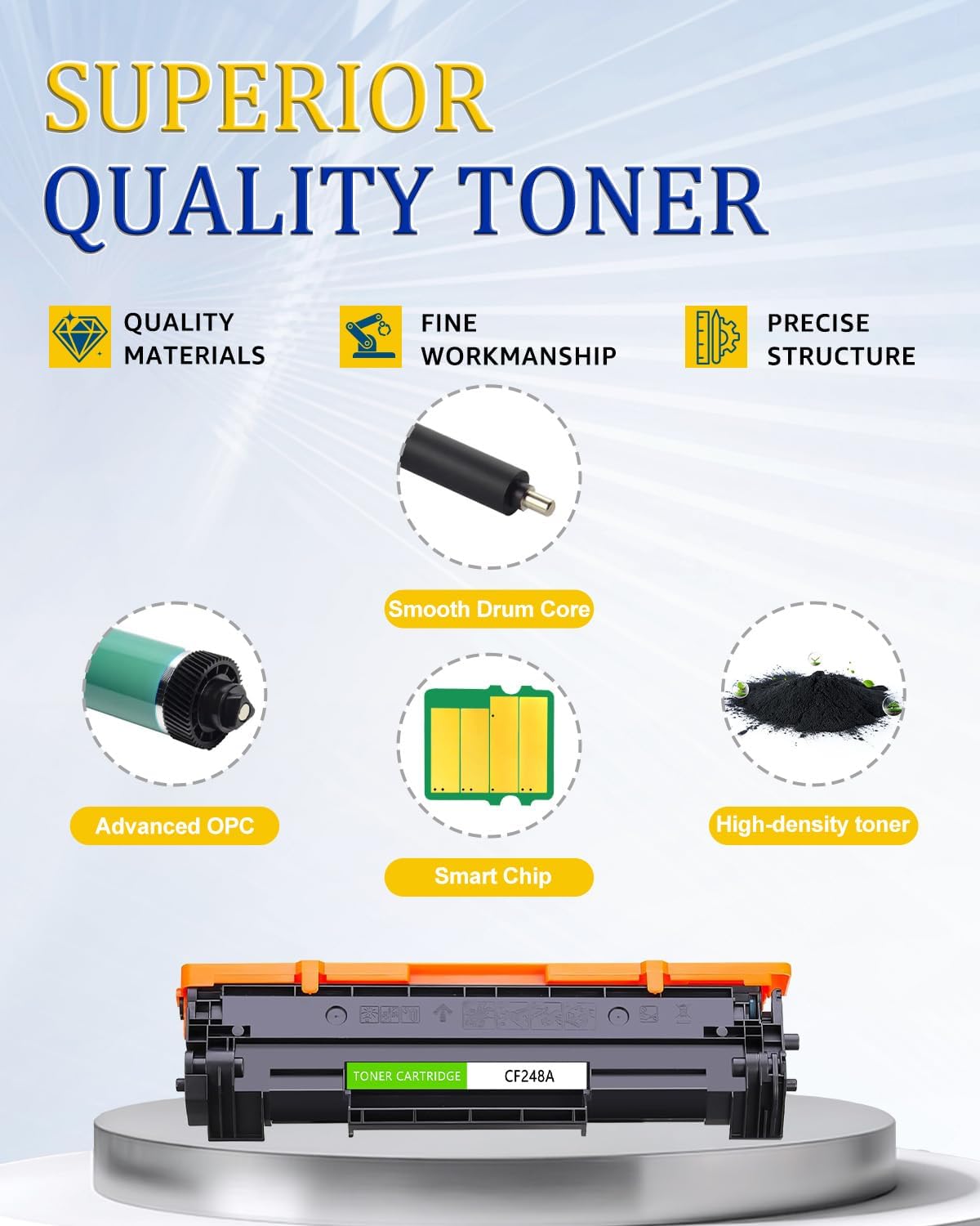 greencycle 48A CF248A Compatible M15w M28w Toner Cartridge Replacement for HP 48A CF248A Toner Cartridge for Pro M15a M16w M16a MFP M28a M29w M29a M30w M31w Printer (Black, 2 Pack)