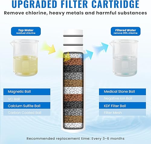 Miniatura 3 de Ryamen Cabezal de ducha filtrado con mano, 9 modos de pulverización de alta presión, cabezal de ducha desmontable con filtro para agua dura, elimina