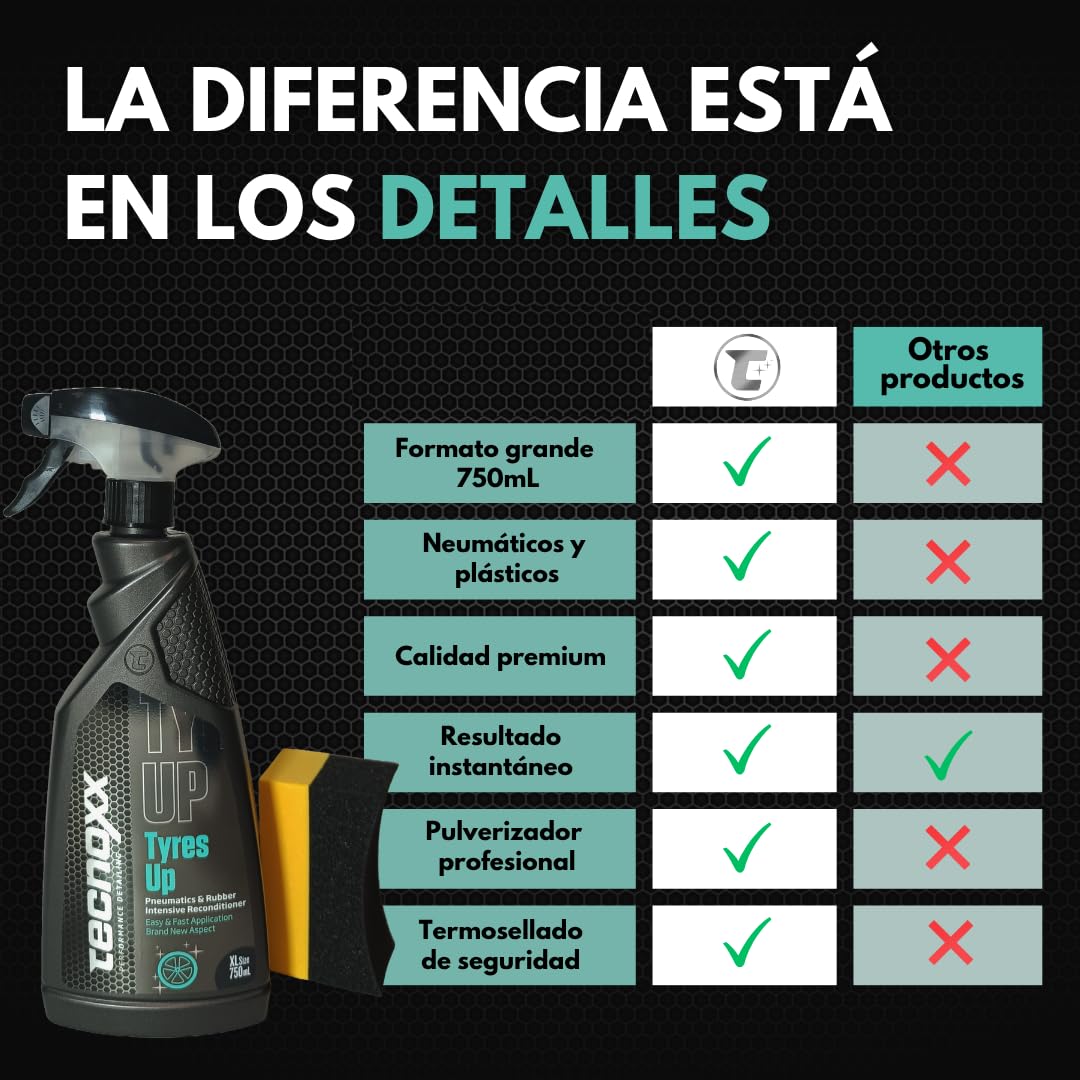 Tecnoxx Tyres Up - Abrillantador e Hidratador de Neumáticos y Gomas - Protección UV, Brillo Intenso y Resultado Instantáneo - Esponja Aplicadora Incluida - Envase Grande 750 ml con pulverizador