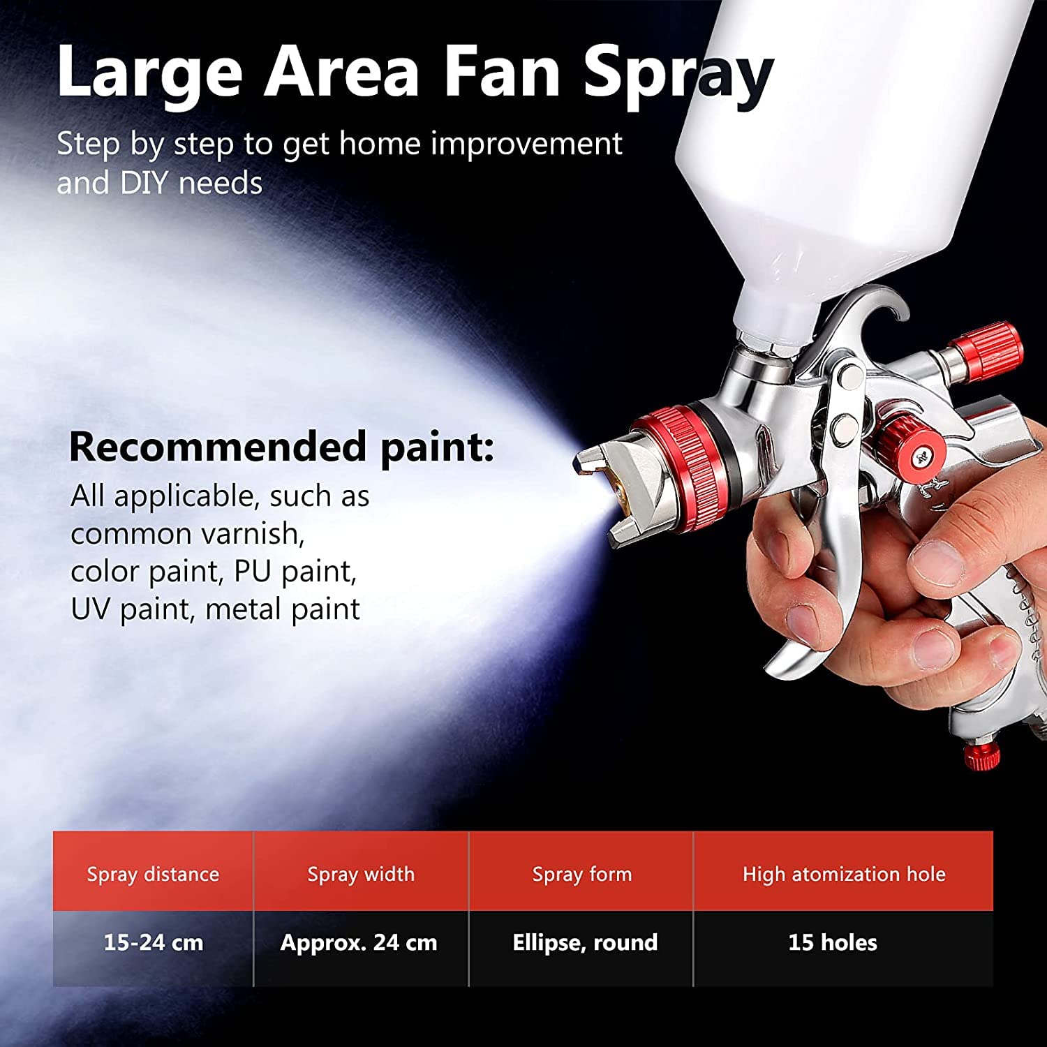 HVLP Pistola a spruzzo con 1.4MM 1.7MM 2.0MM Ugello 600ml Tazza Veicolo Auto Recinzione Strumenti di Pittura Spruzzatori di vernice per interni domestici ed esterni (Rosso)
