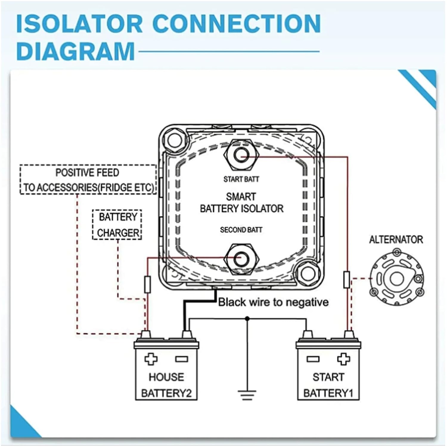 Dual Battery Isolator 140Amp Battery Isolator 12v Split Charge Relay Manual/Auto Modes VSR Voltage Sensitive Relay with LCD Screen Voltage Display for Truck RV ATV UTV SUV Boat