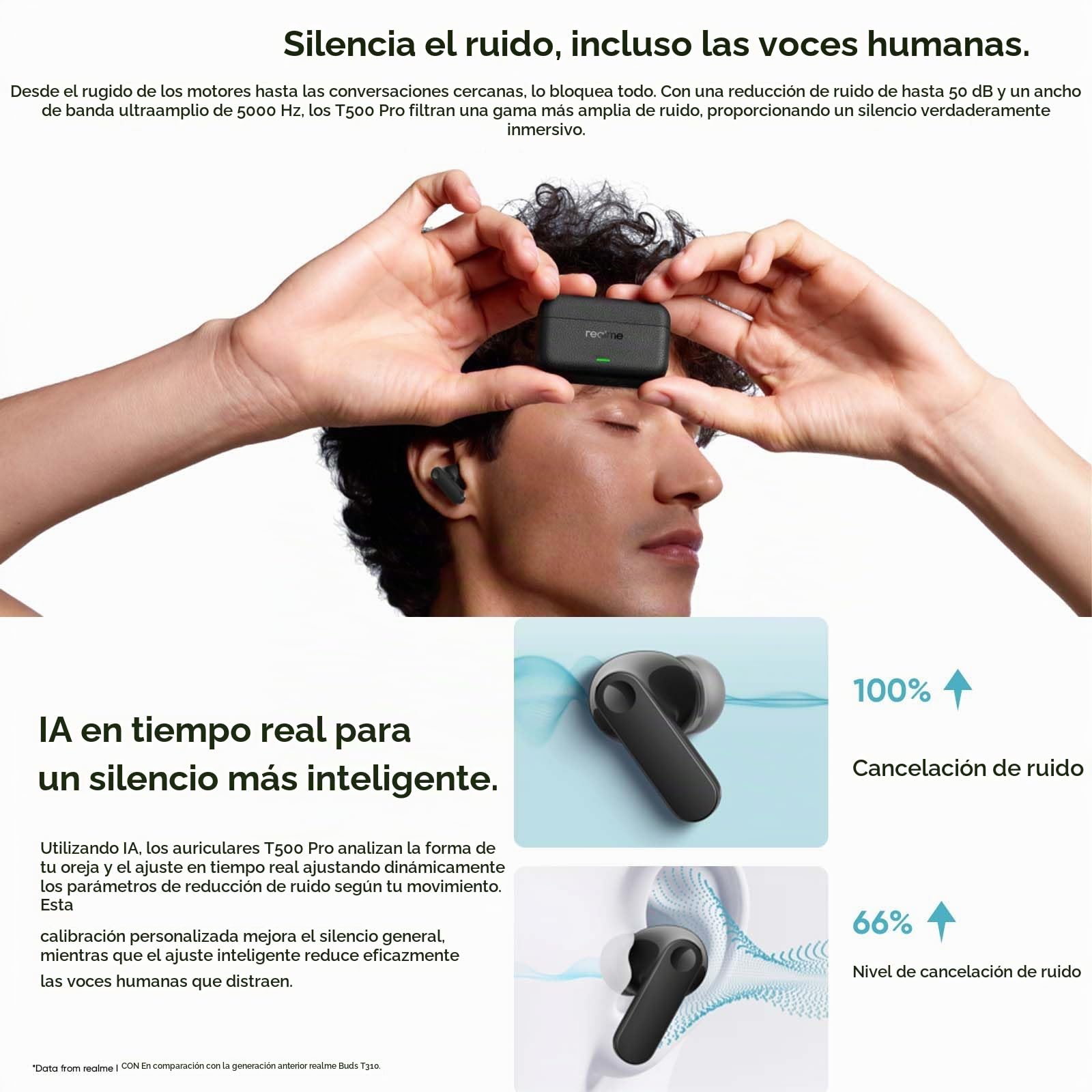 realme Buds T500 Pro Auriculares Inalámbricos con 50dB ANC Cancelación de Ruido, 56H de Batería, Auriculares Bluetooth TWS In-Ear con 12,4 mm Hi-Res Audio Controlador, Traducción con IA, Bluetooth 6.1
