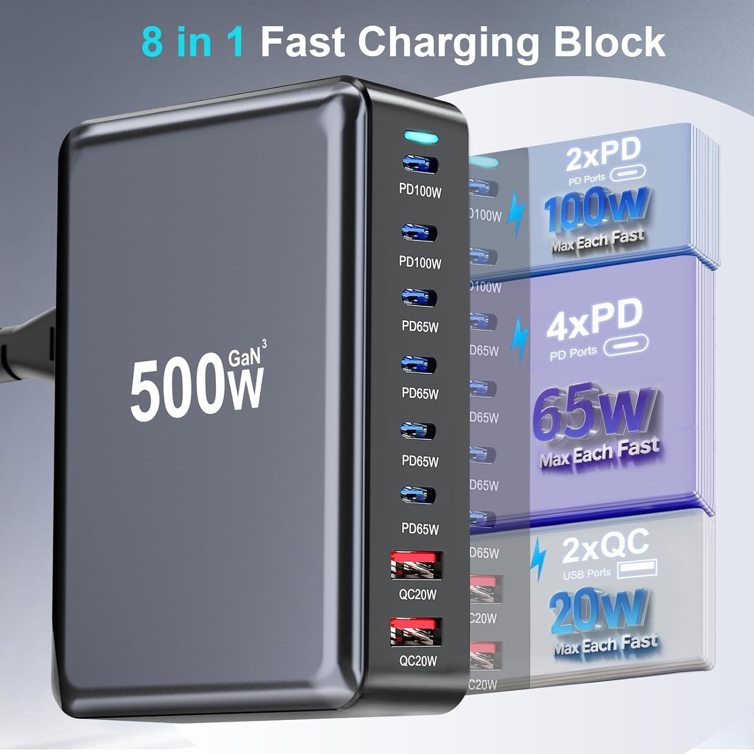 Famous TECH Shop 500W GaN 8-Port USB-C & USB-A Fast Desktop Charger Hub – PD 3.0 PPS Quick Charge Multi-Device Power Station with 6 USB-C & 2 USB-A Ports for Laptops, MacBook, Smartphones & Tablets